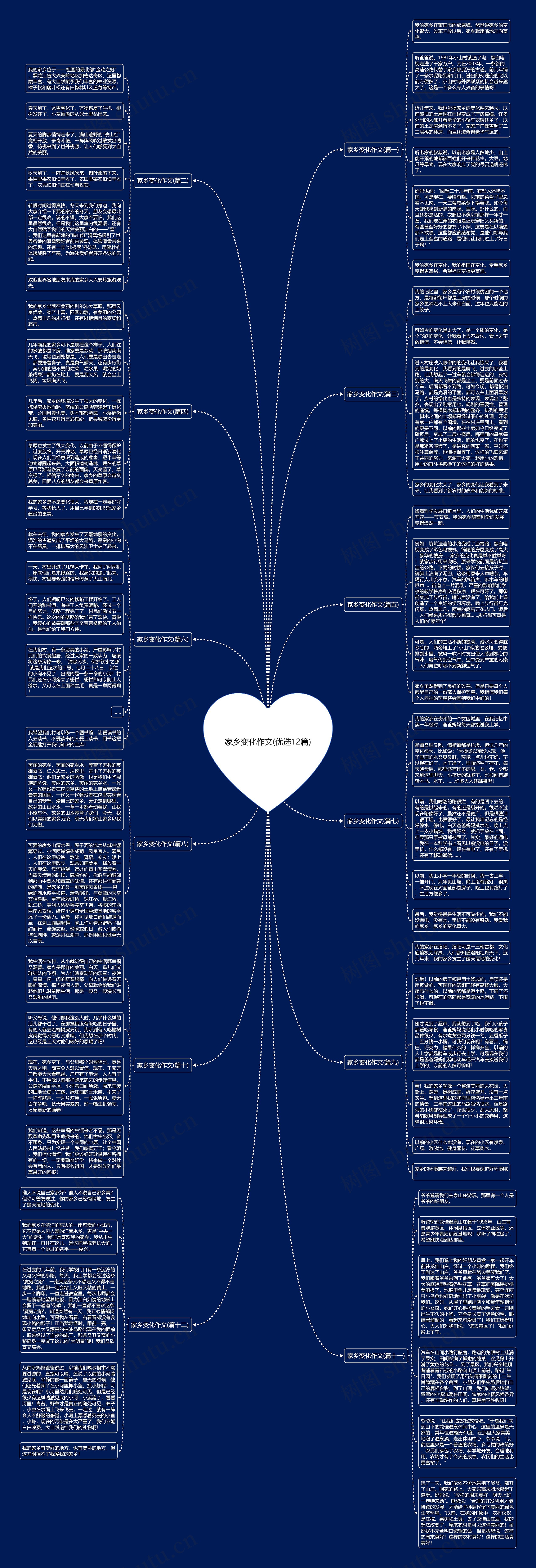 家乡变化作文(优选12篇)思维导图