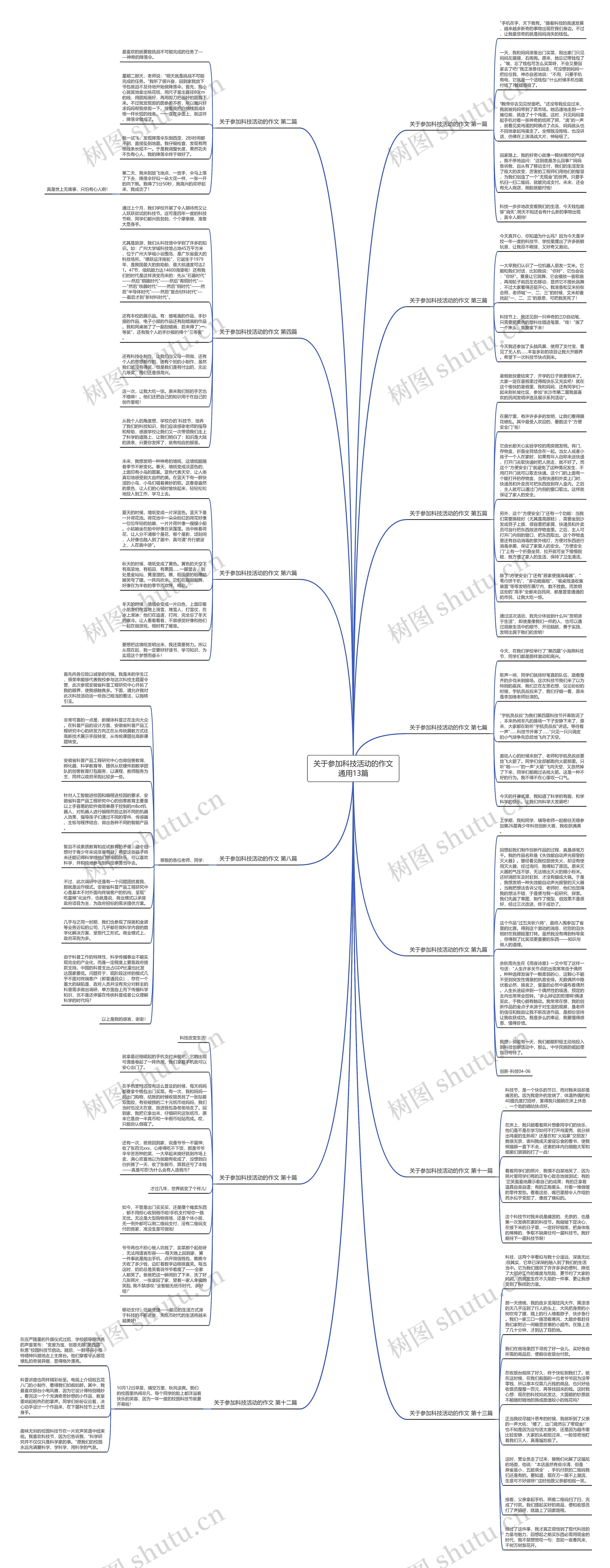 关于参加科技活动的作文通用13篇思维导图