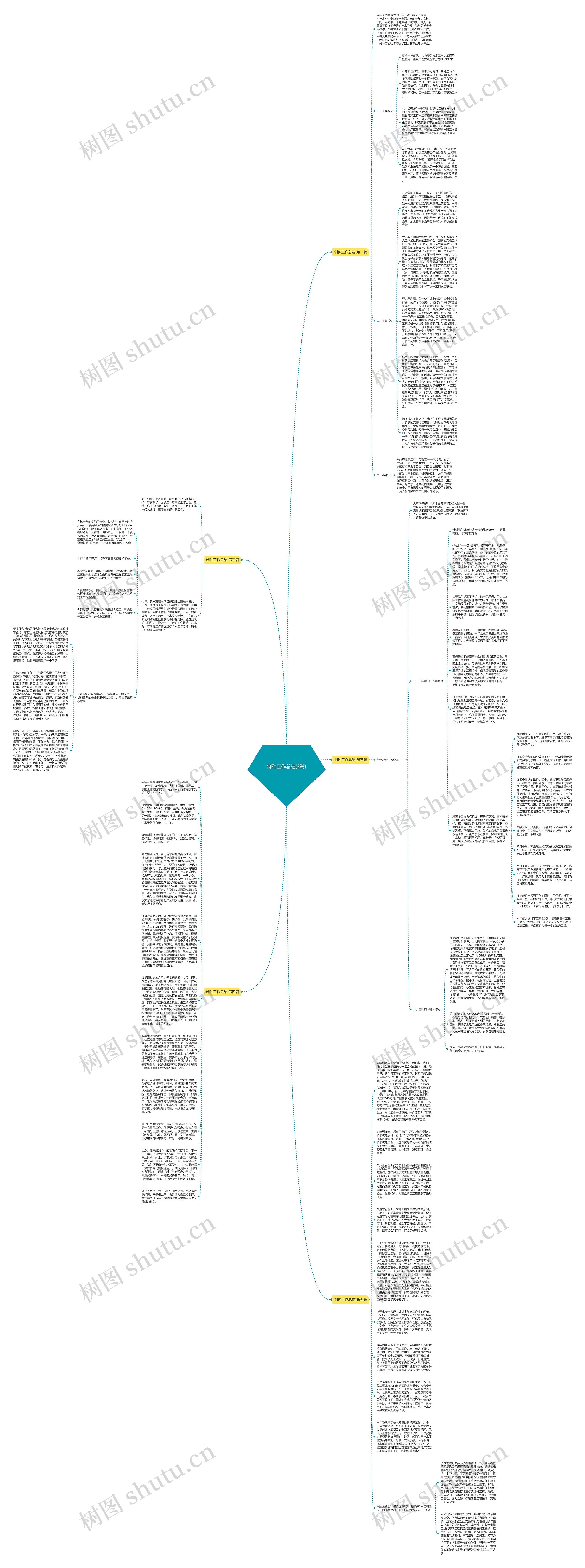 制种工作总结(5篇)思维导图