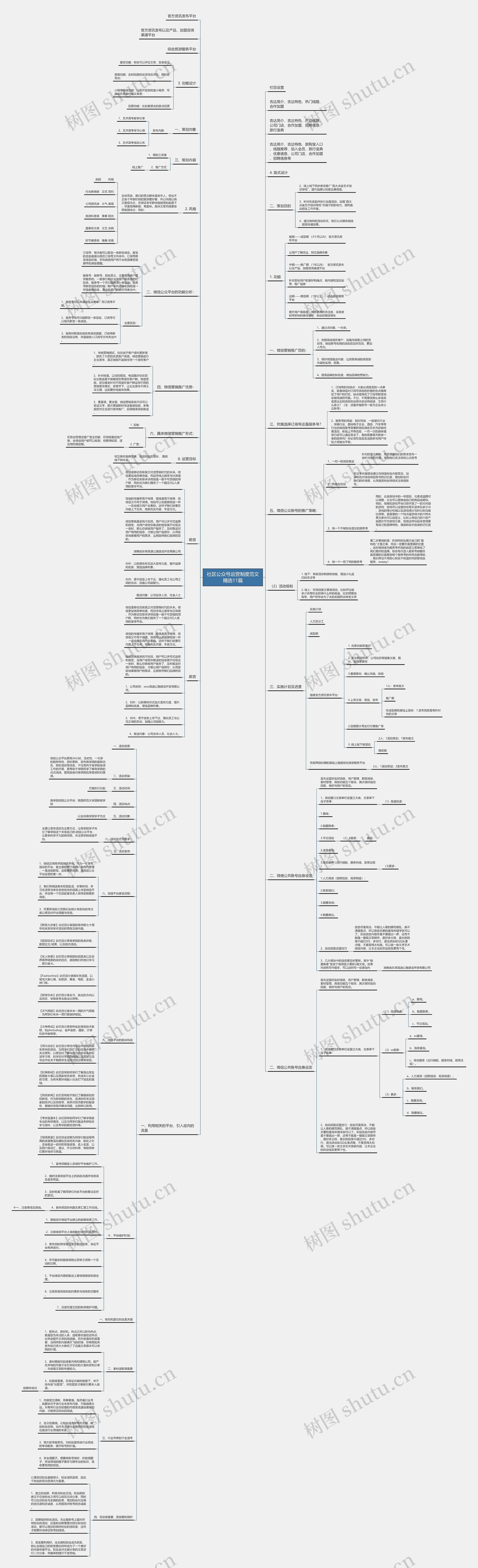 社区公众号运营制度范文精选11篇思维导图