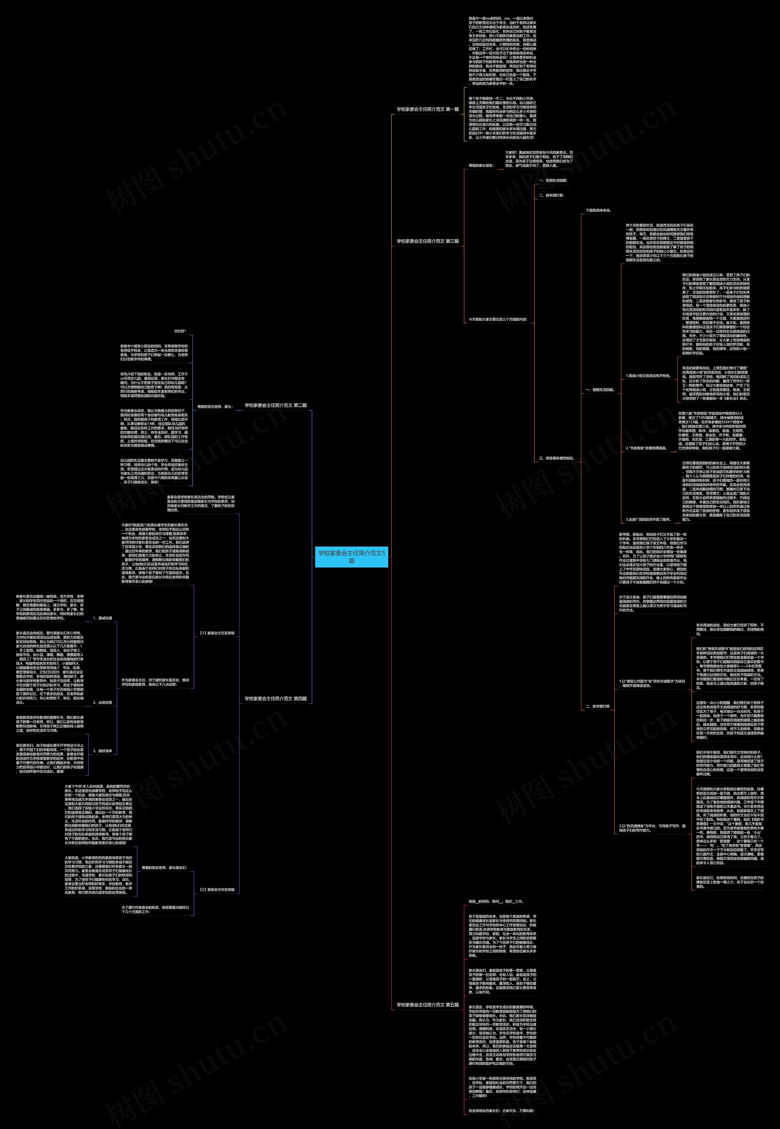 学校家委会主任简介范文5篇思维导图高清图 学校家委会主任简介范文5篇思维导图