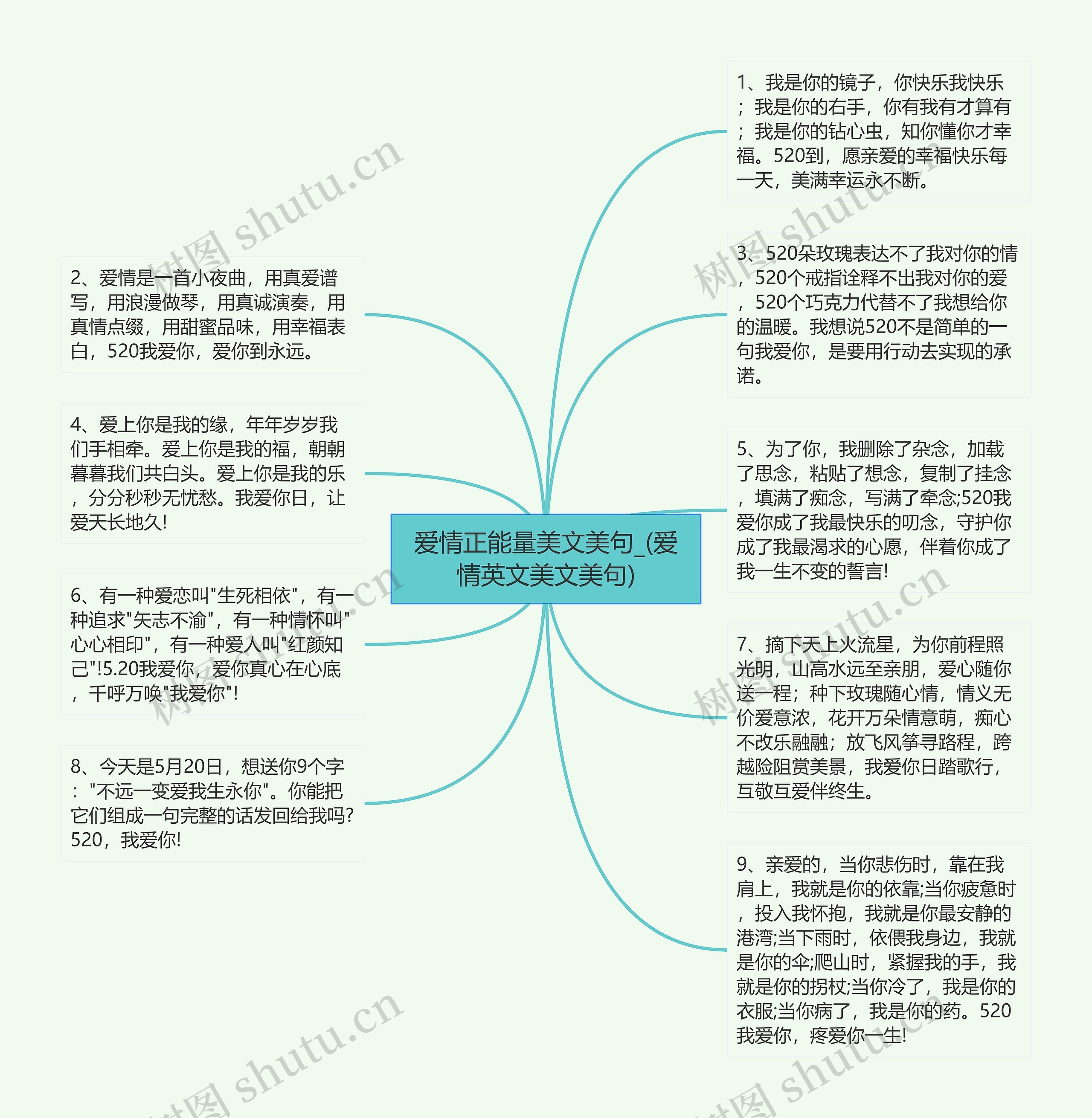 爱情正能量美文美句_(爱情英文美文美句)思维导图