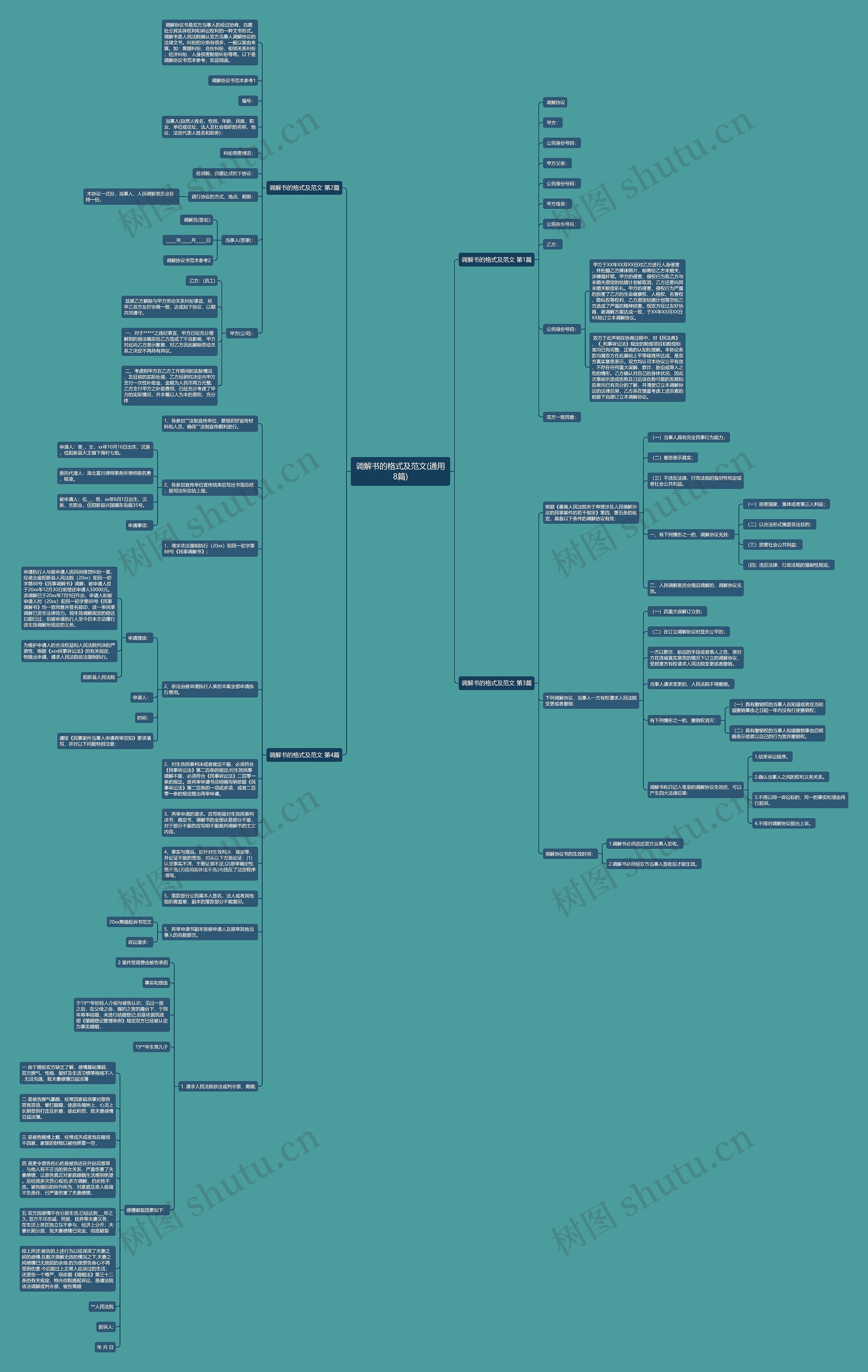 调解书的格式及范文(通用8篇)思维导图
