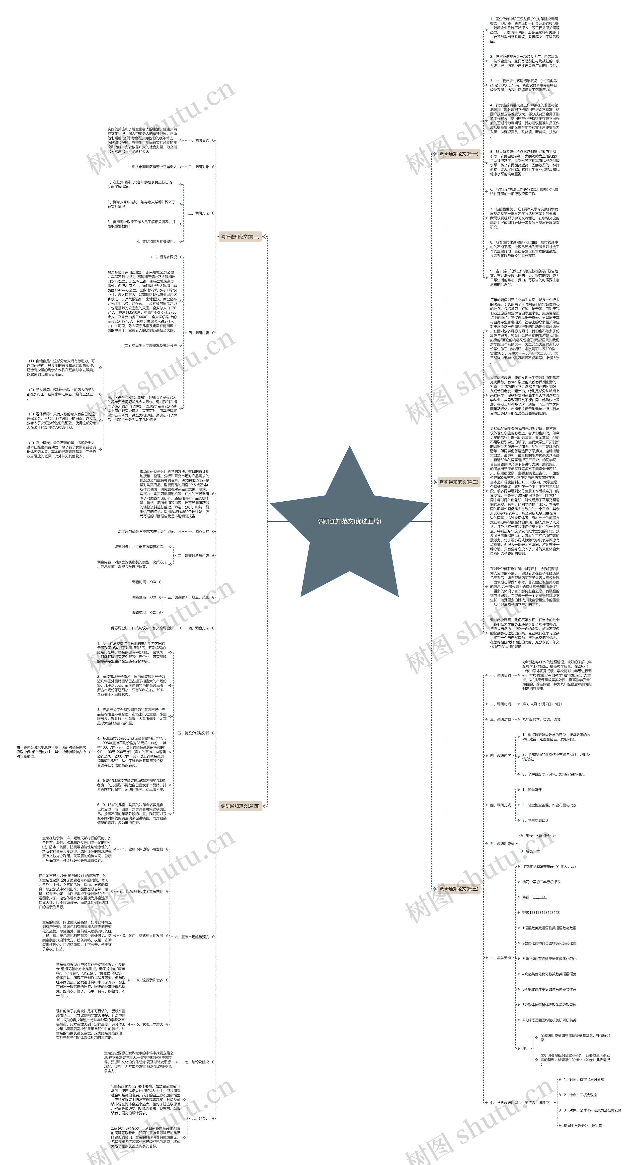 调研通知范文(优选五篇)思维导图