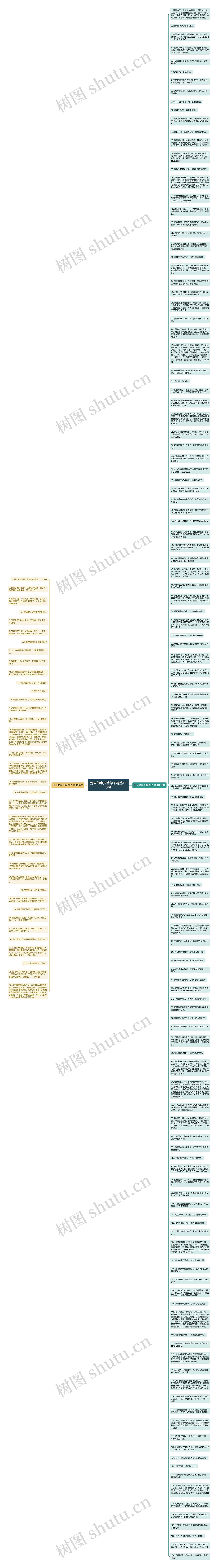 别人的事少管句子精选166句思维导图