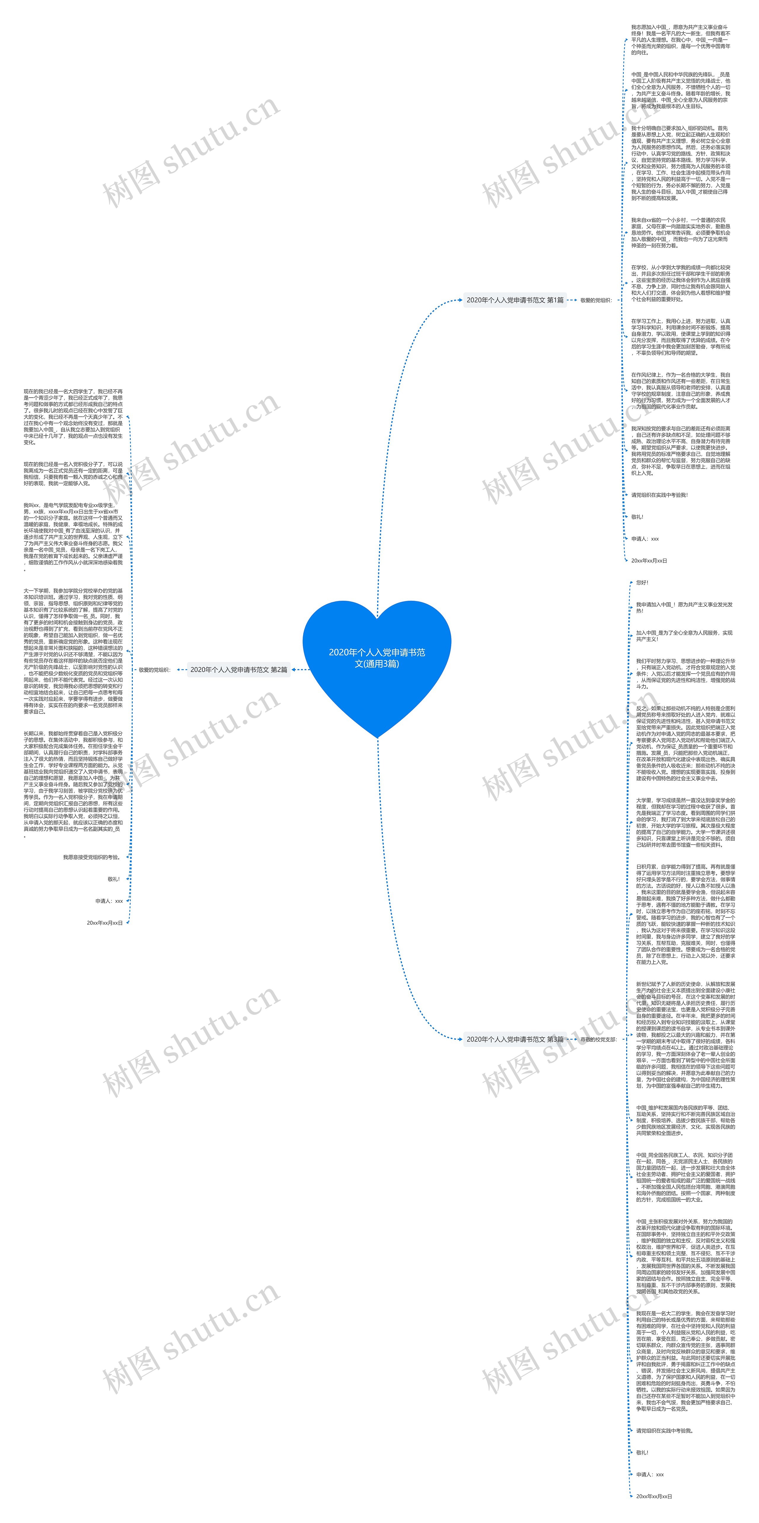 2020年个人入党申请书范文(通用3篇)思维导图
