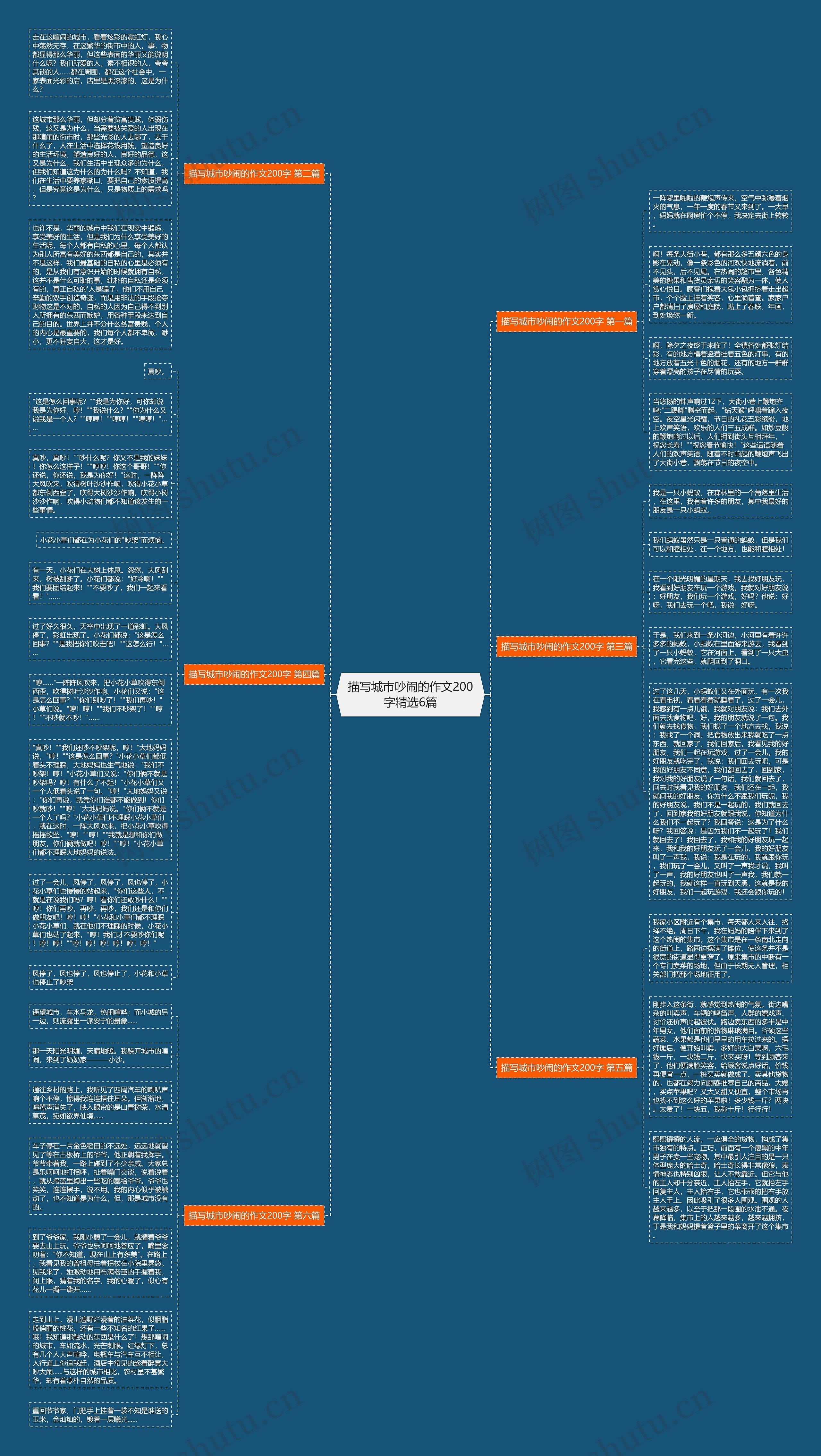 描写城市吵闹的作文200字精选6篇思维导图