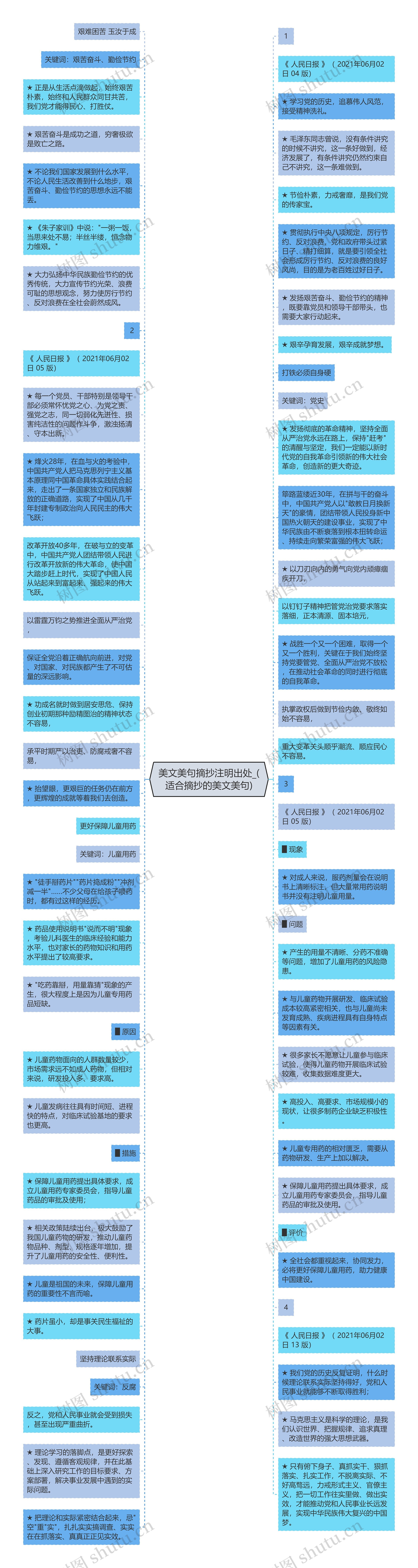 美文美句摘抄注明出处_(适合摘抄的美文美句)思维导图