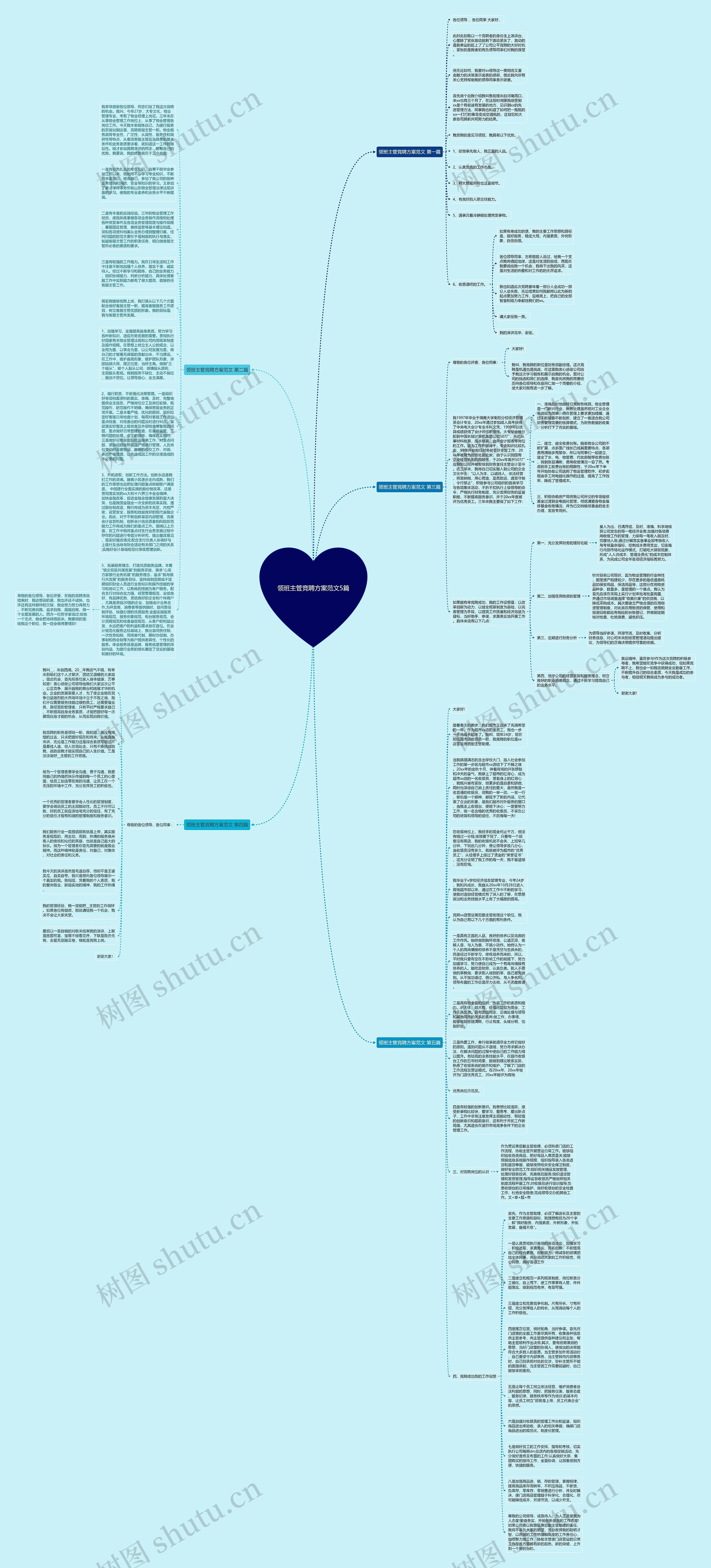 领班主管竞聘方案范文5篇思维导图