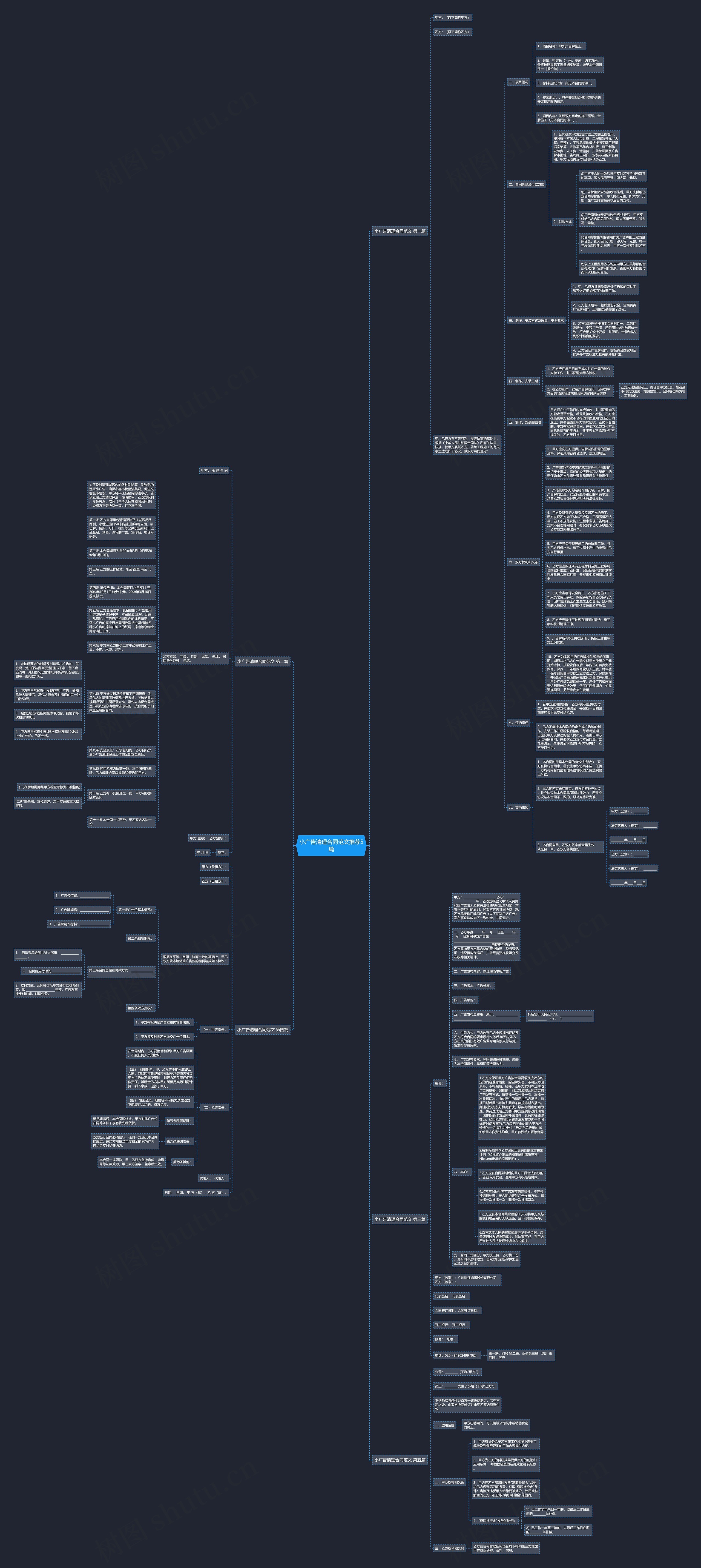 小广告清理合同范文推荐5篇思维导图