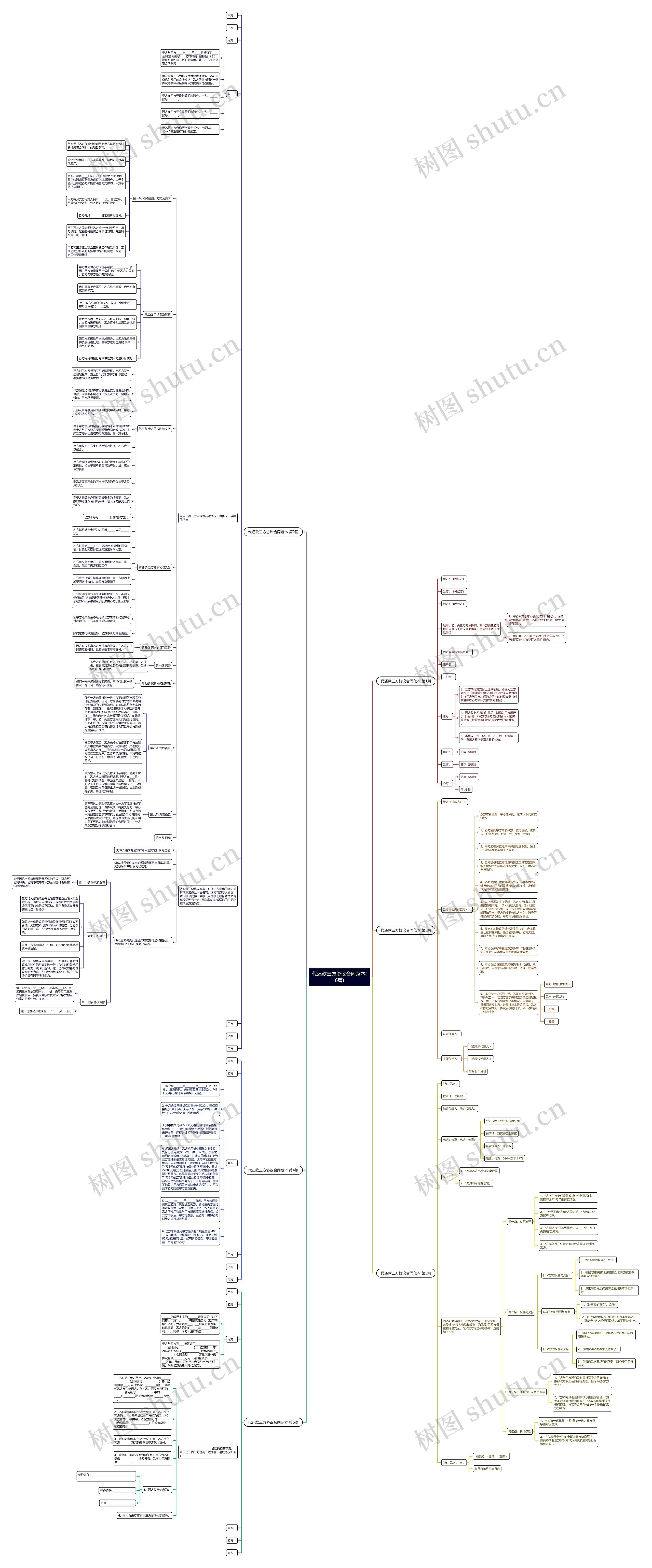 代还款三方协议合同范本(6篇)思维导图