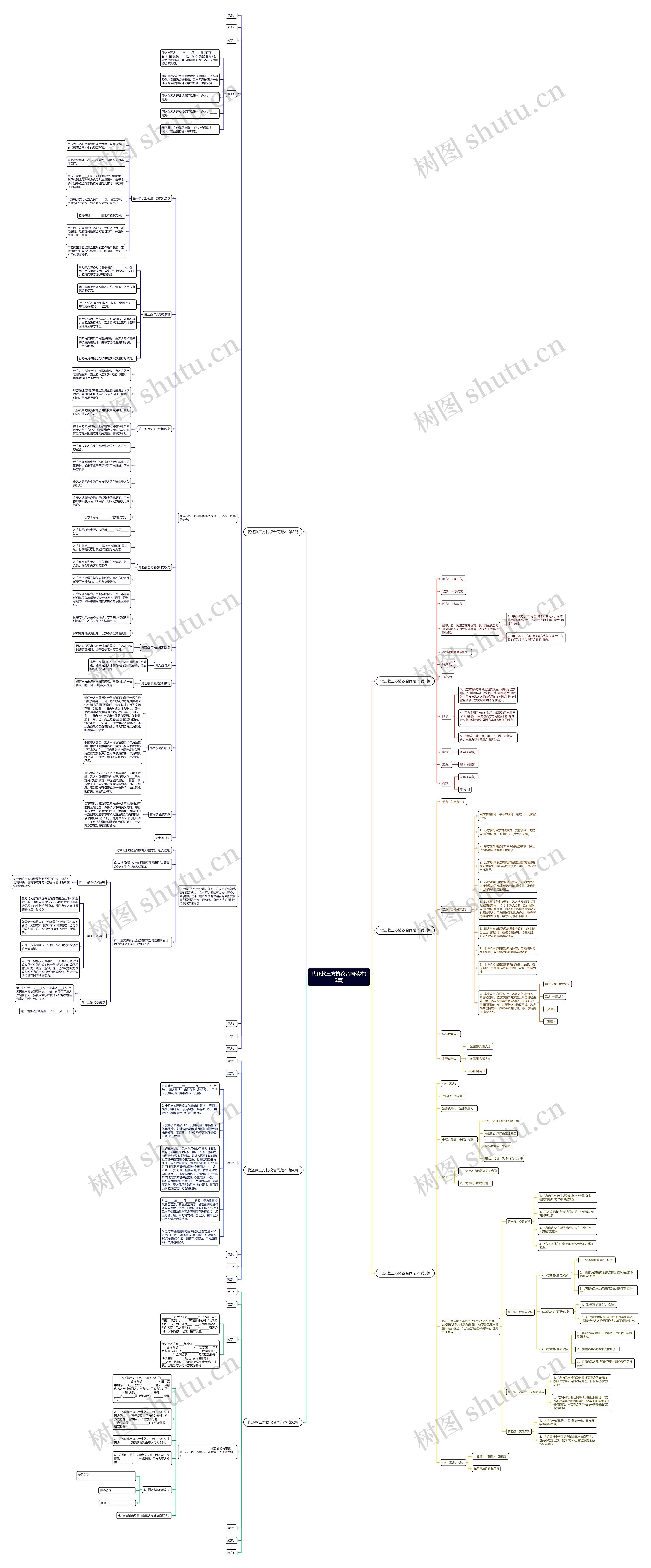 代还款三方协议合同范本(6篇) 代还款三方协议合同范本(6篇)