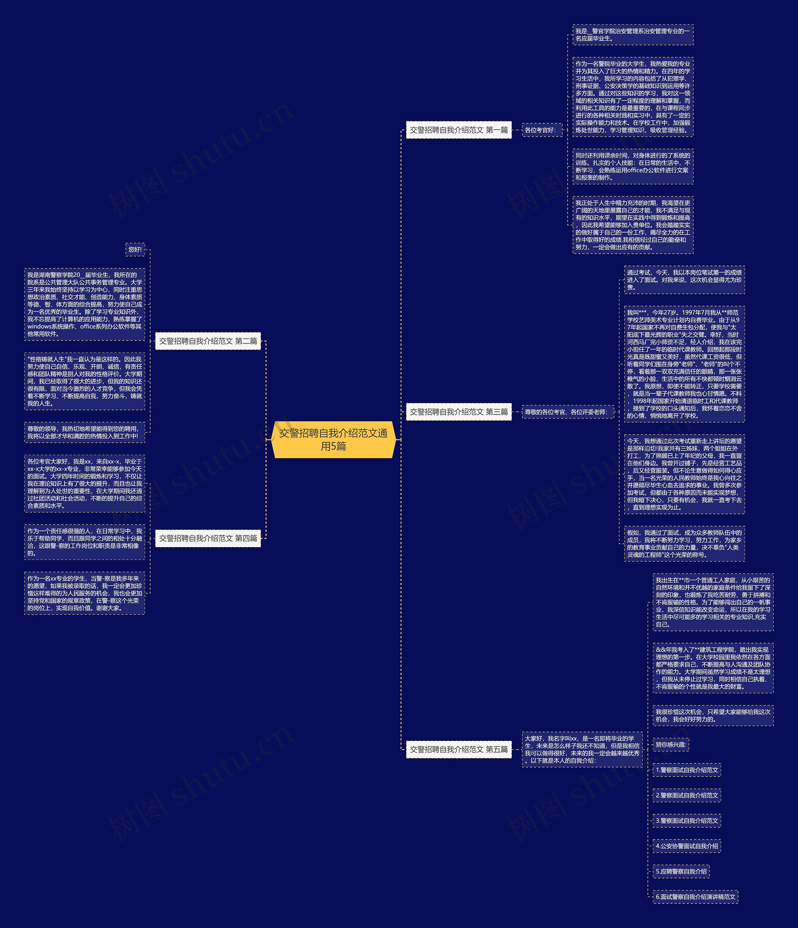 交警招聘自我介绍范文通用5篇思维导图