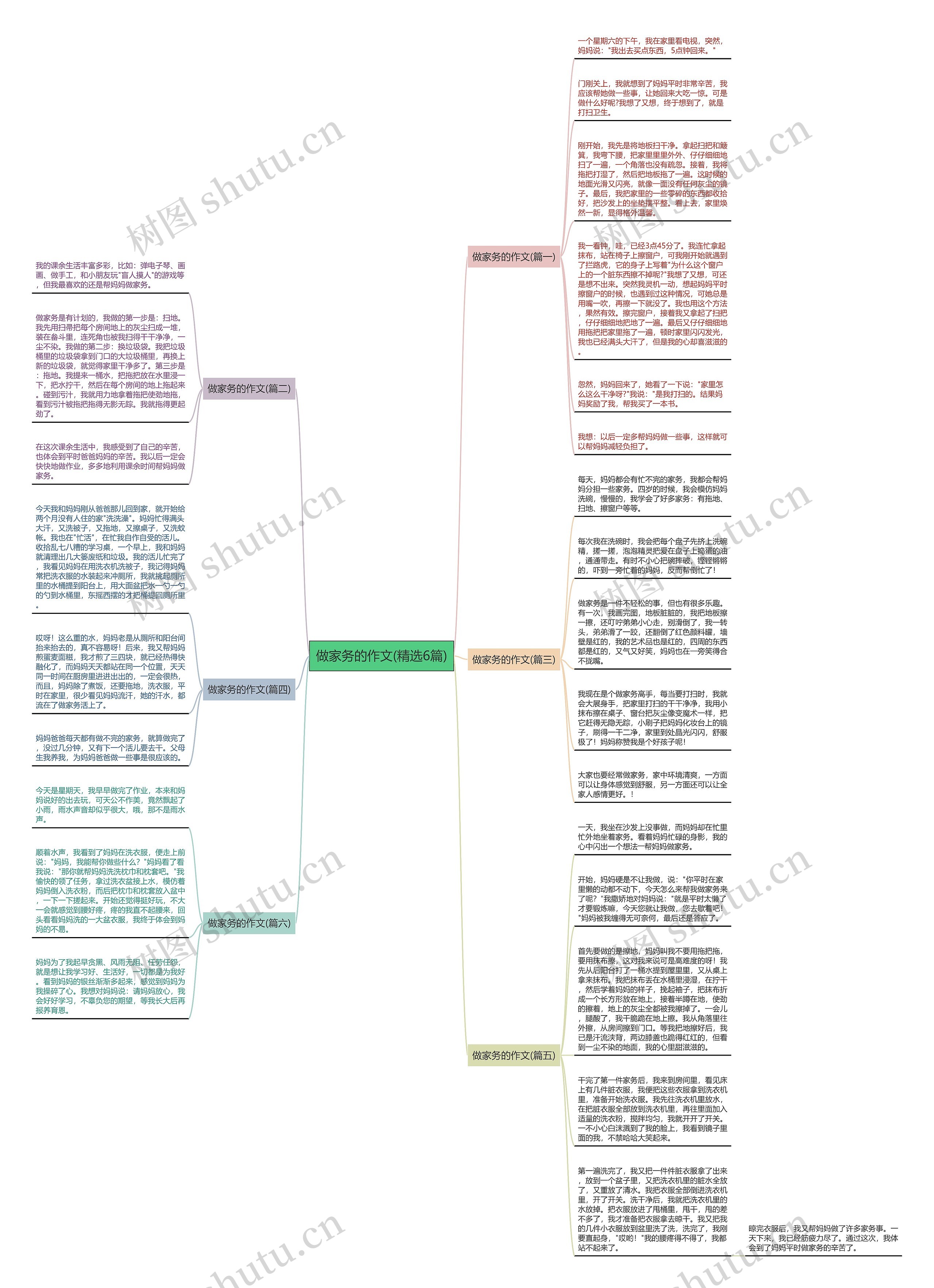 做家务的作文(精选6篇)思维导图