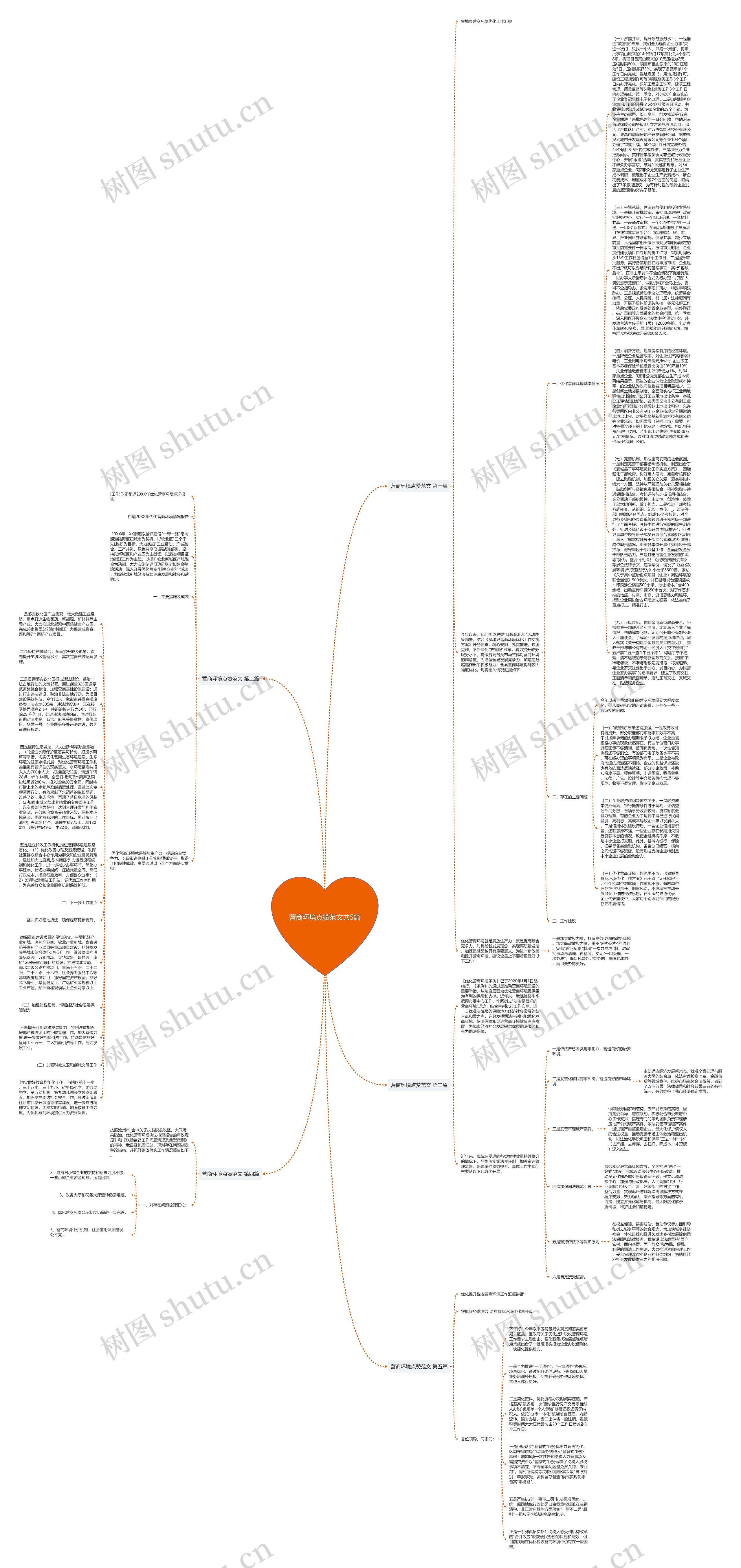 营商环境点赞范文共5篇思维导图