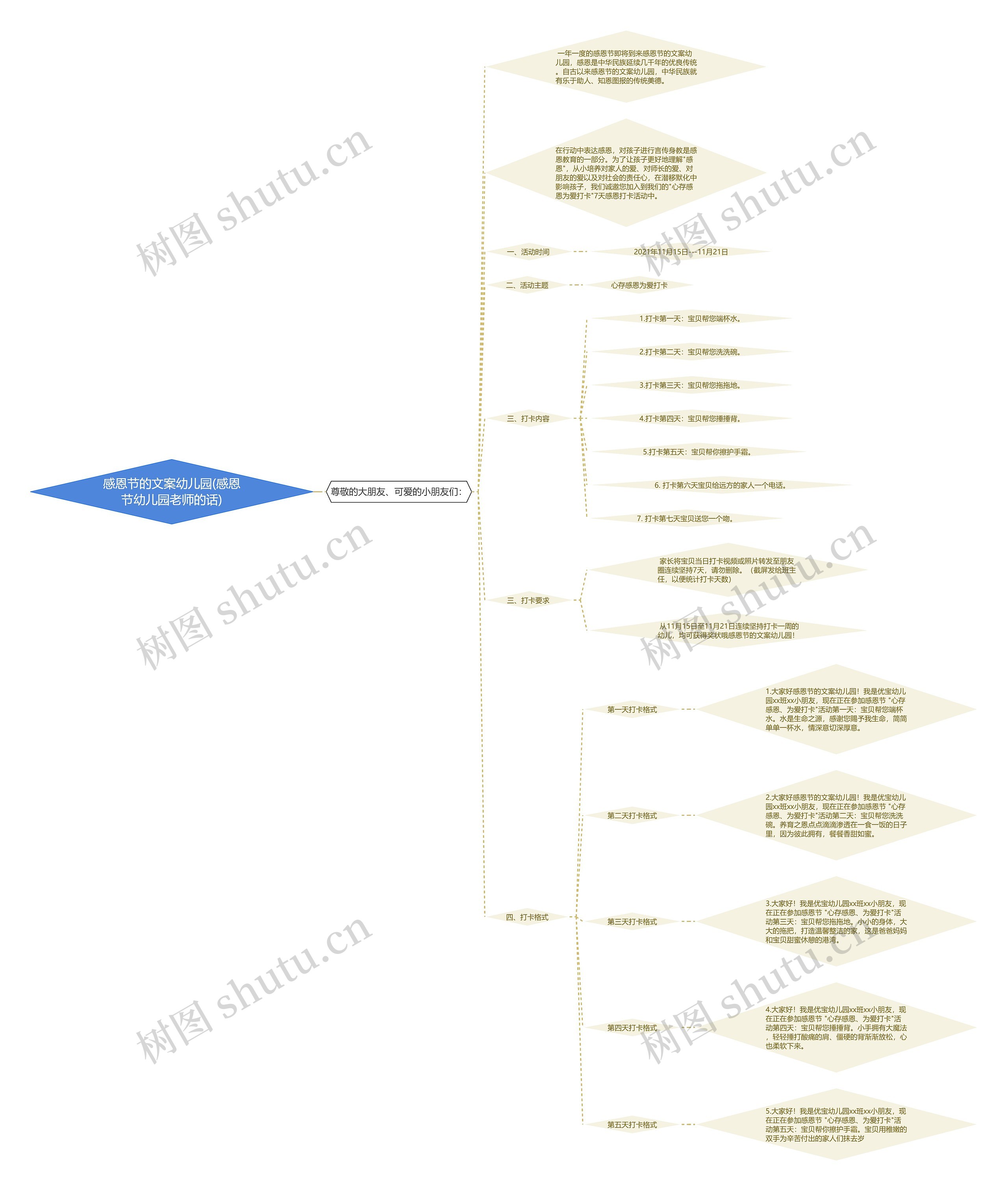 感恩节的文案幼儿园(感恩节幼儿园老师的话)思维导图