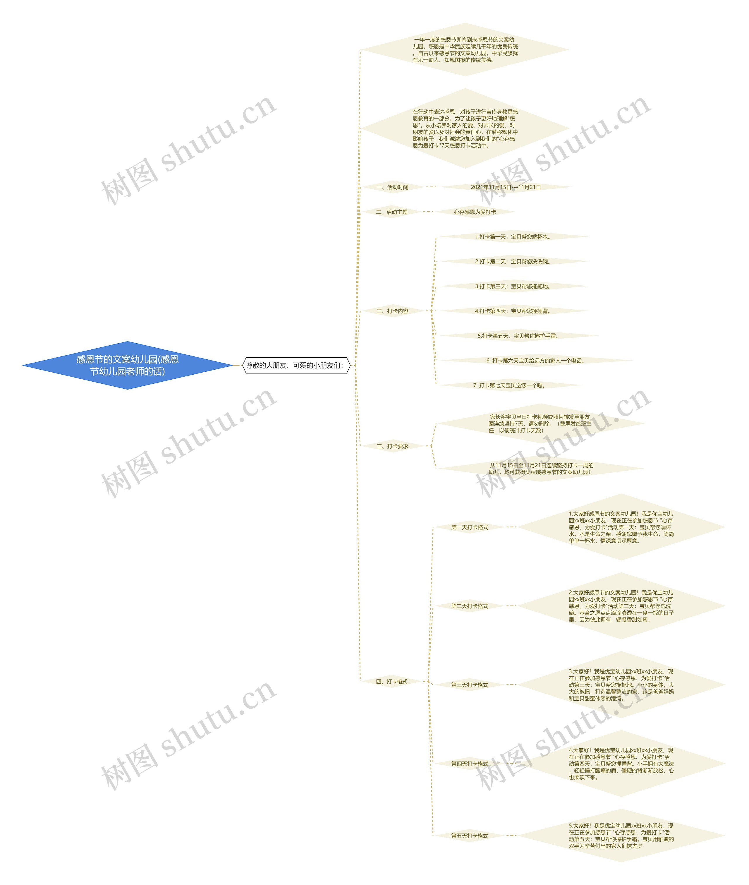 感恩节的文案幼儿园(感恩节幼儿园老师的话) 感恩节的文案幼儿园(感恩节幼儿园老师的话)