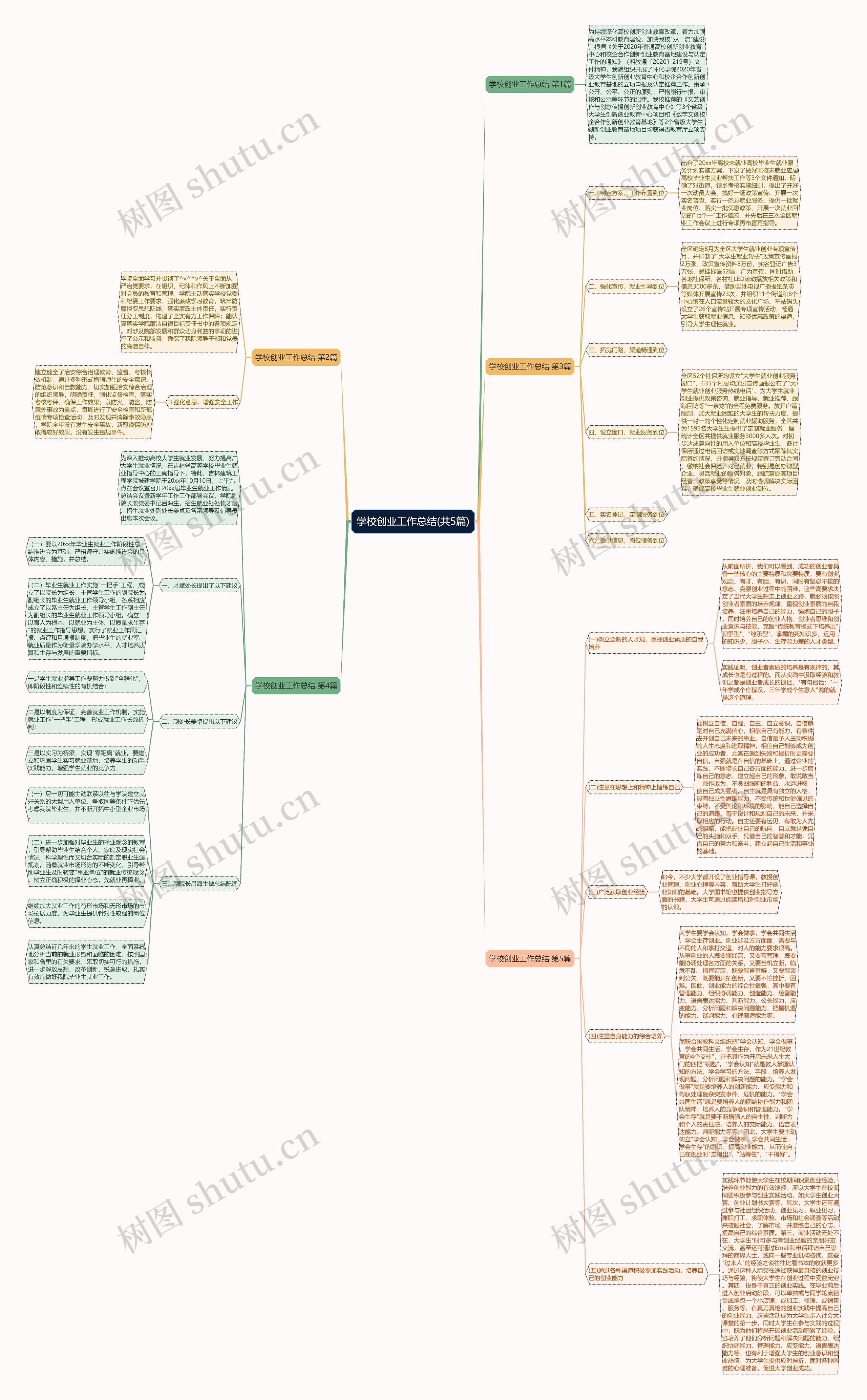 学校创业工作总结(共5篇) 学校创业工作总结(共5篇)
