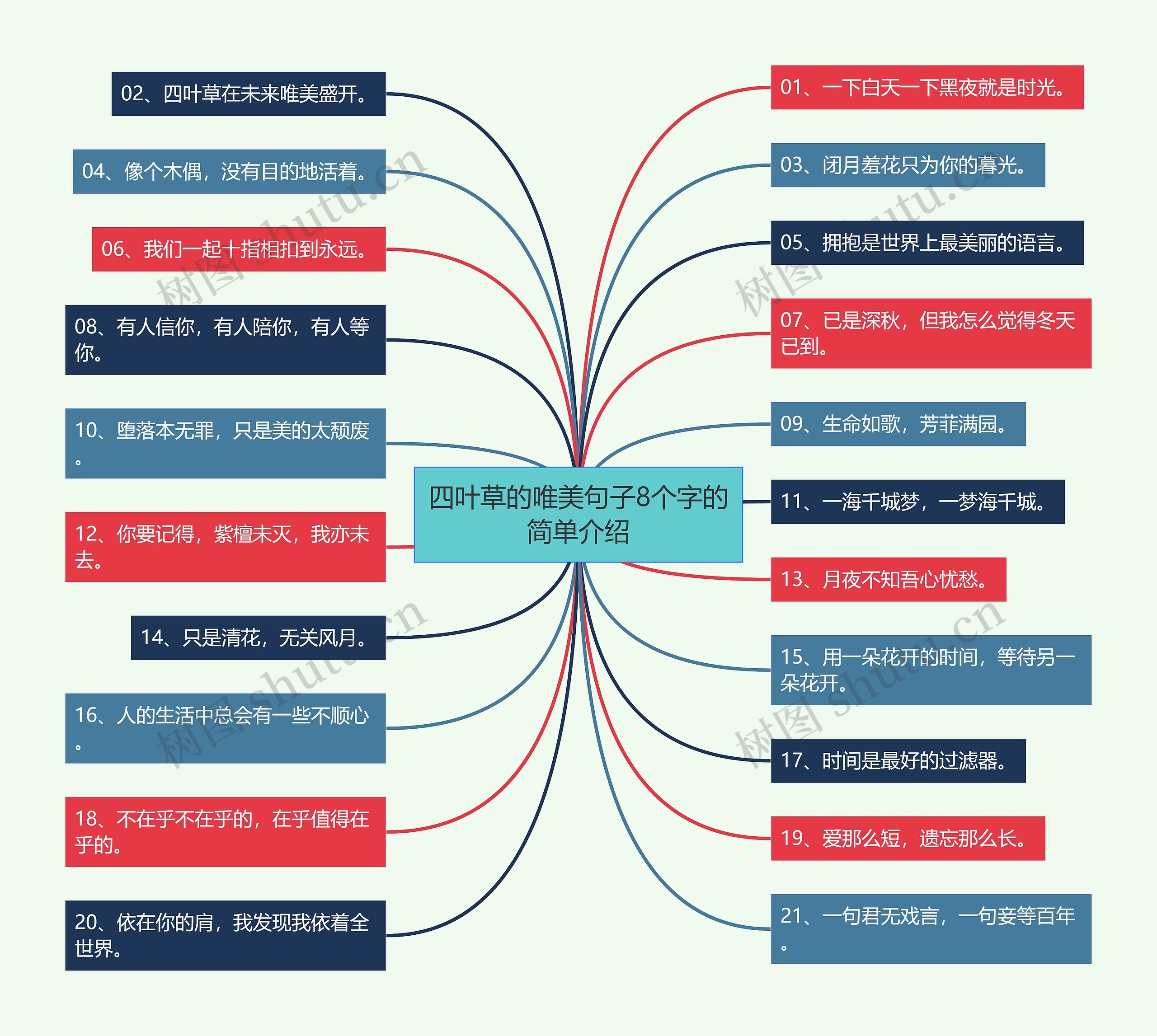 四叶草的唯美句子8个字的简单介绍思维导图