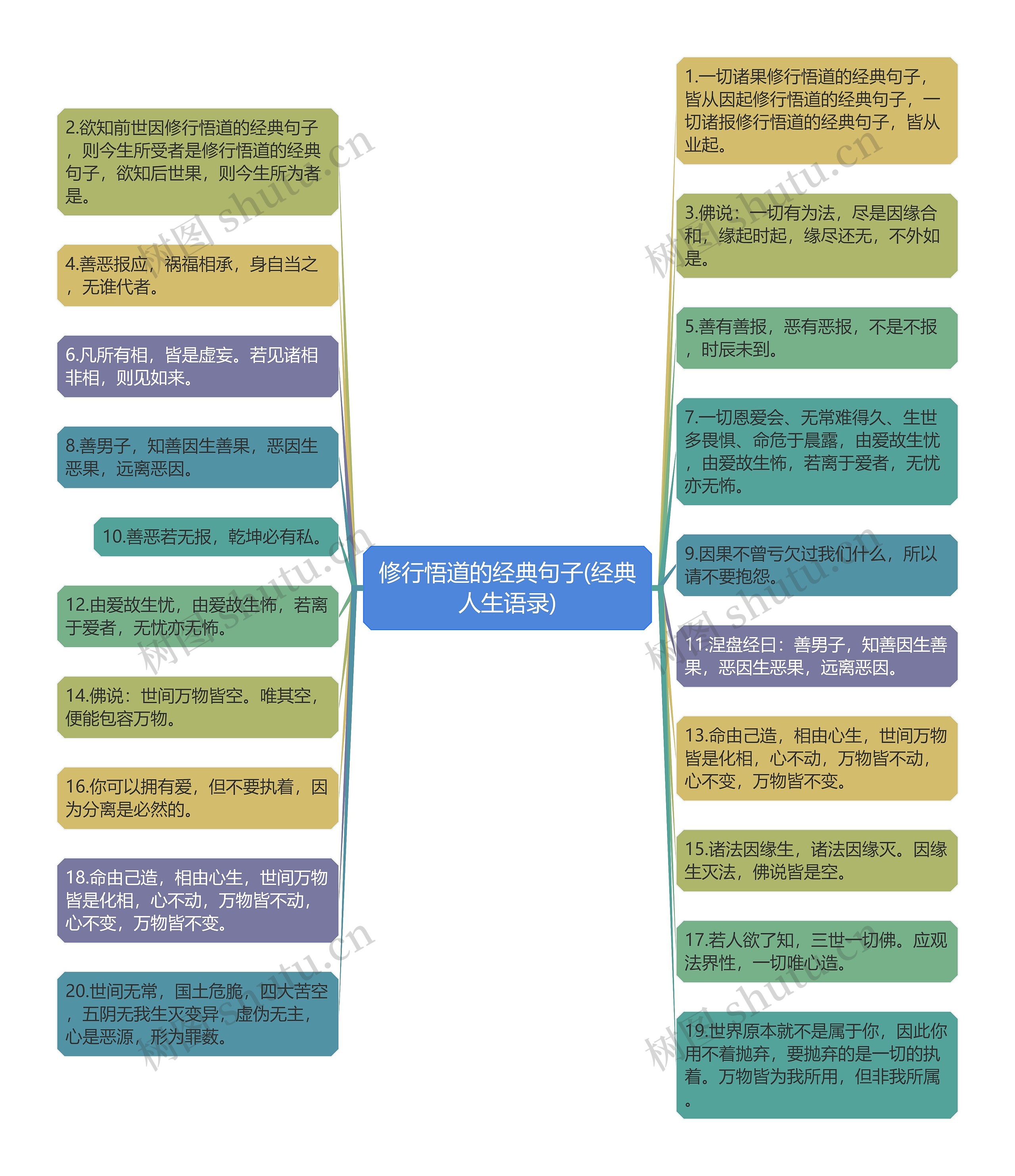 修行悟道的经典句子(经典人生语录)思维导图