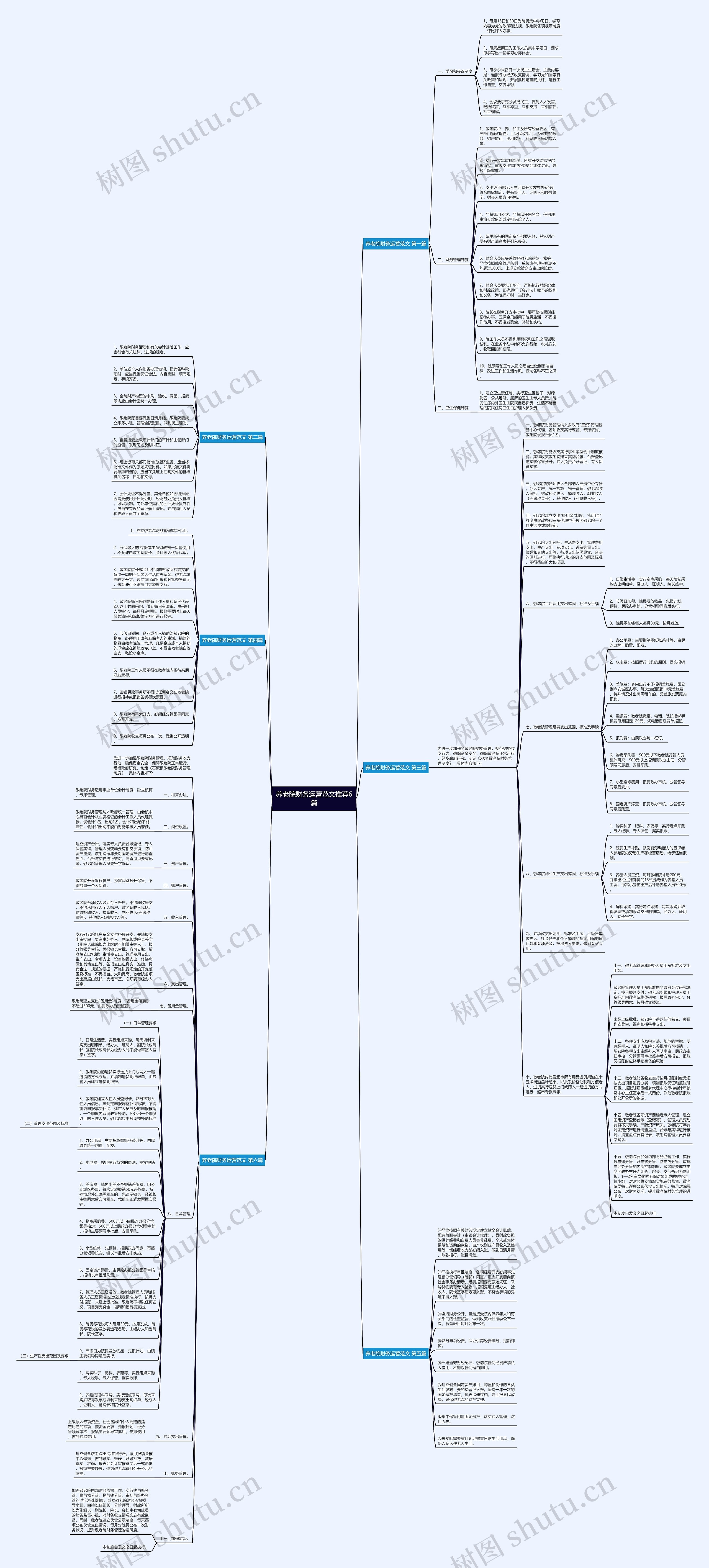 养老院财务运营范文推荐6篇思维导图