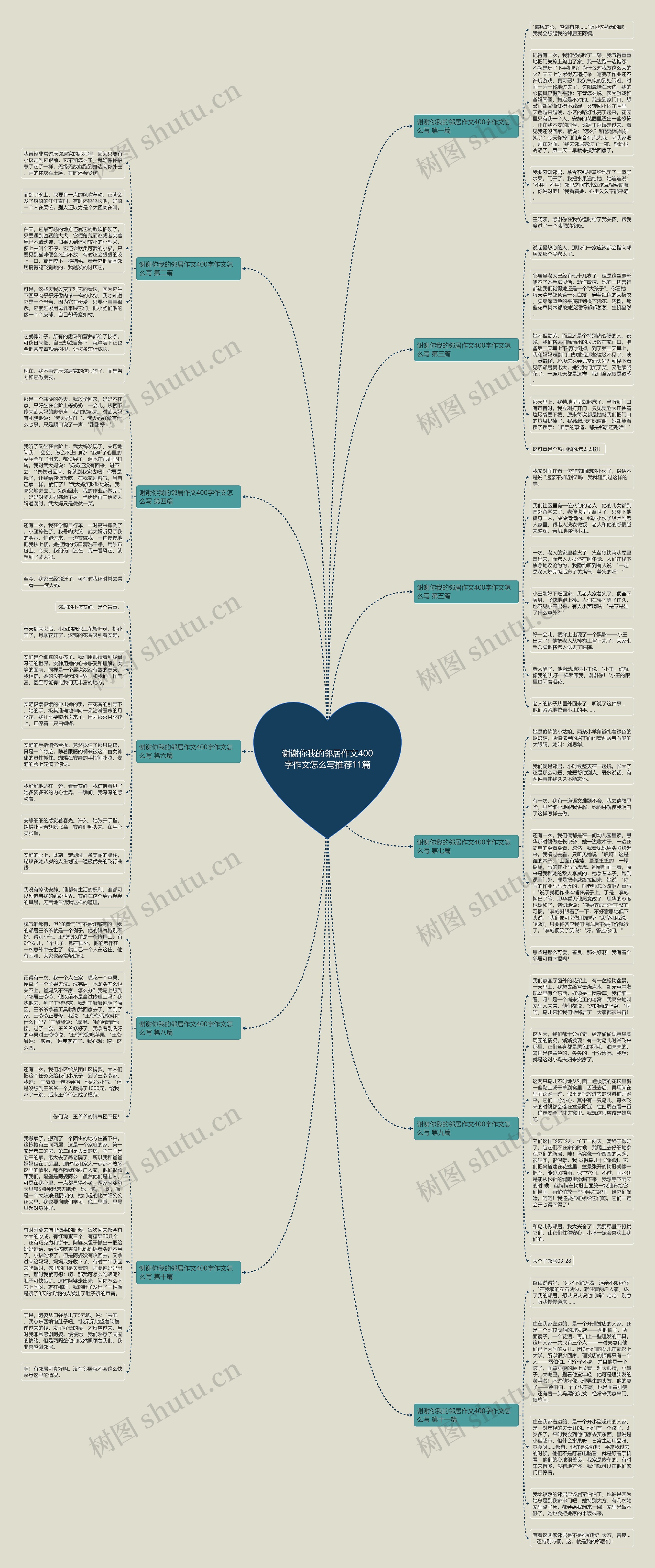 谢谢你我的邻居作文400字作文怎么写推荐11篇思维导图