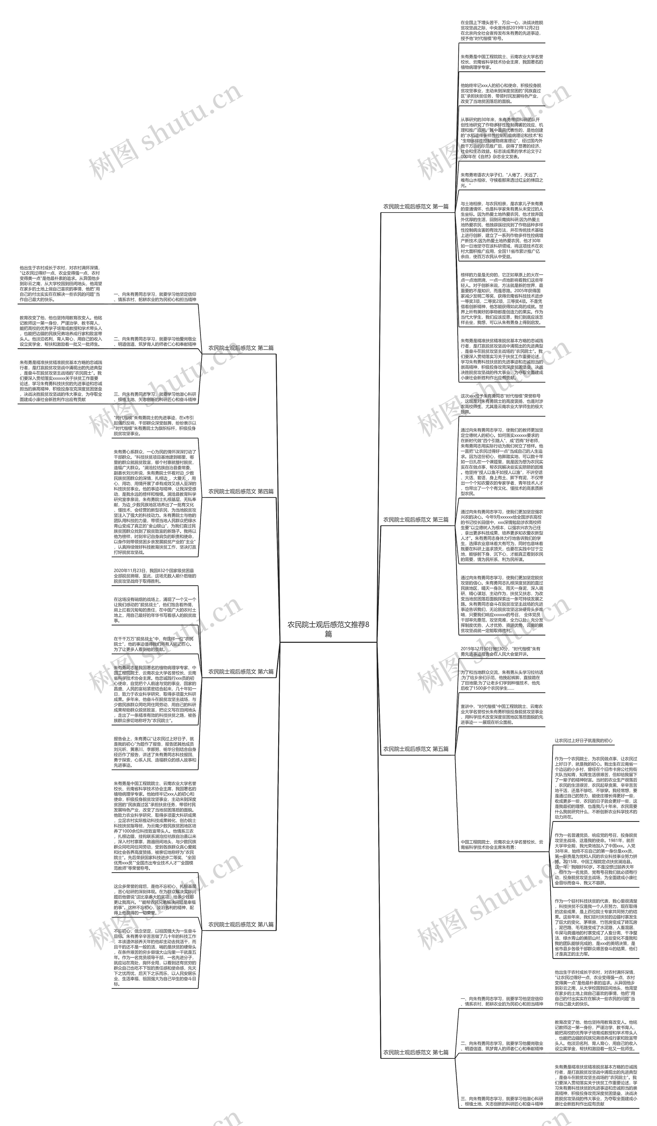 农民院士观后感范文推荐8篇思维导图