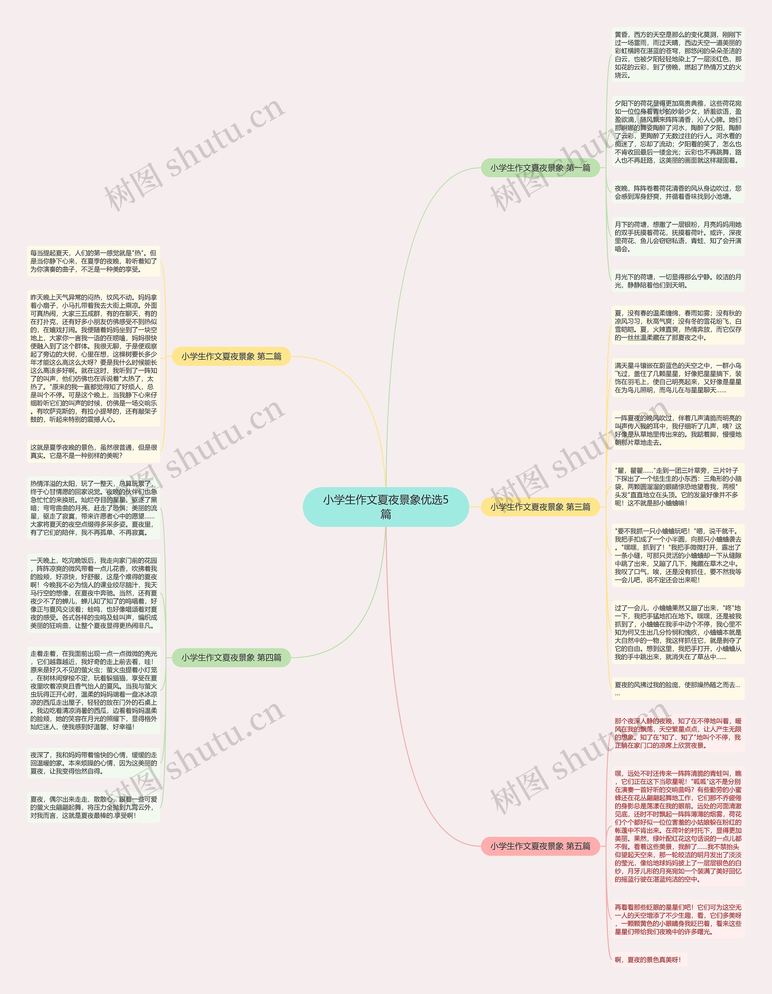 小学生作文夏夜景象优选5篇思维导图