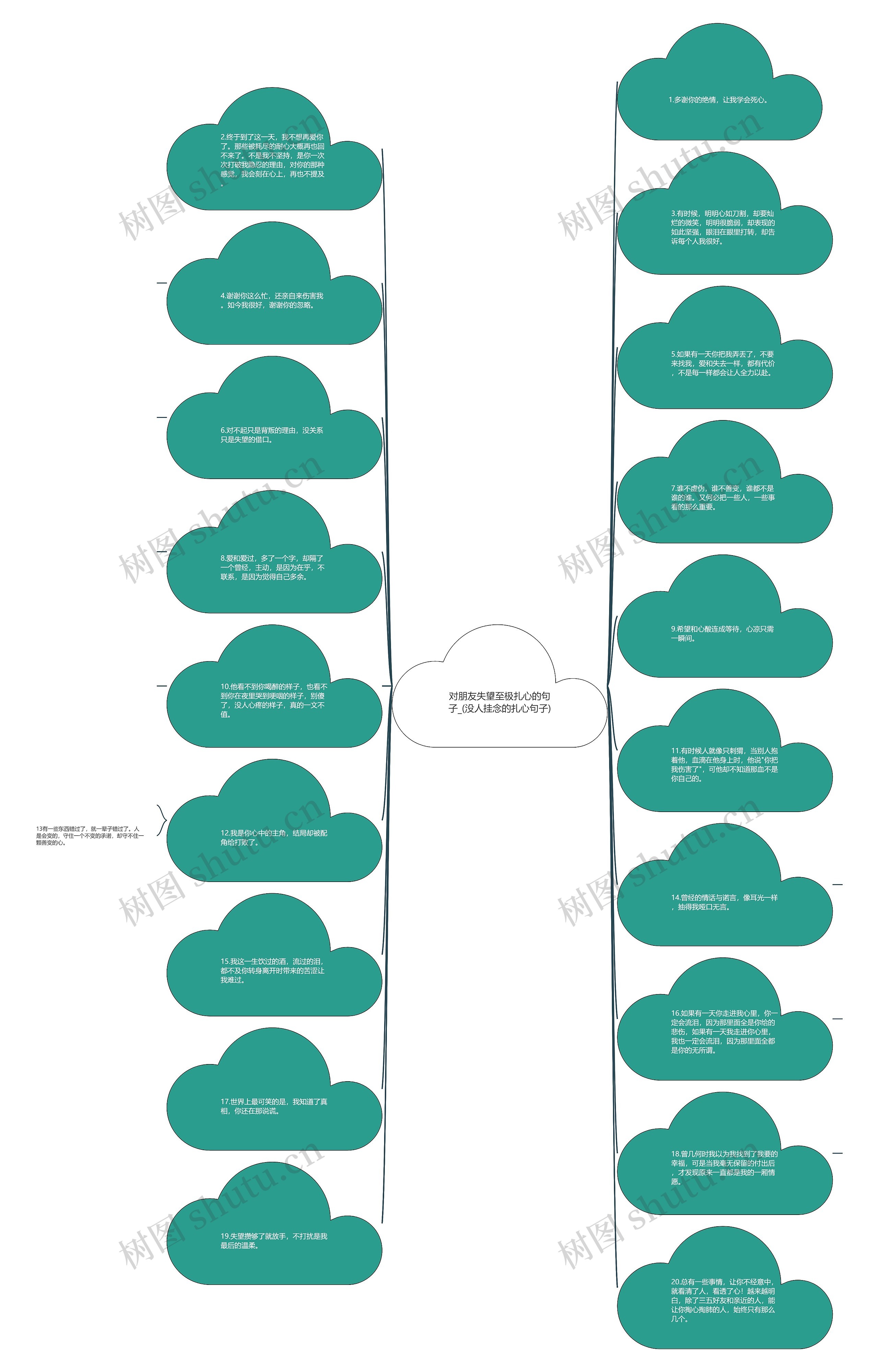 对朋友失望至极扎心的句子_(没人挂念的扎心句子)思维导图