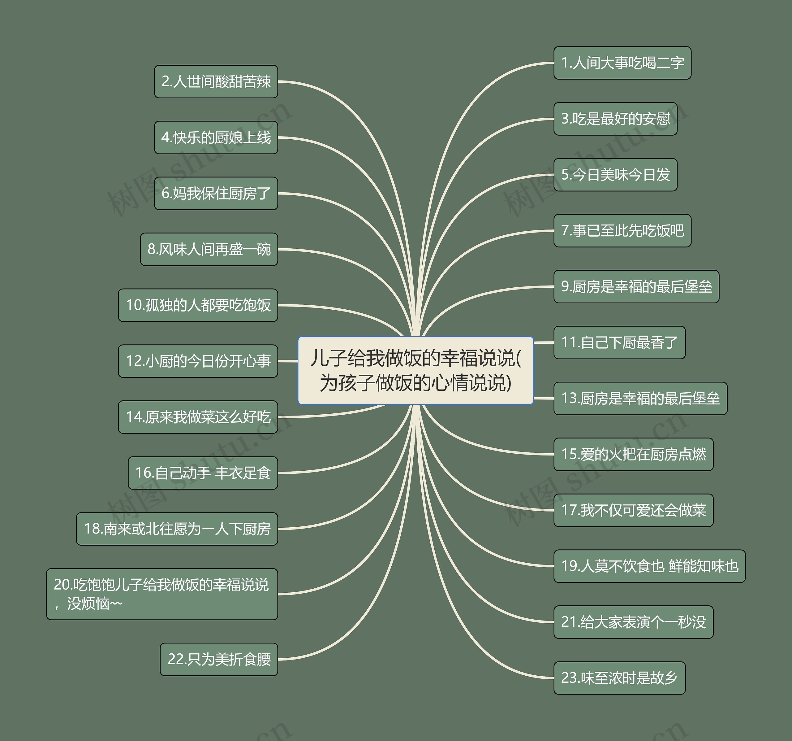 儿子给我做饭的幸福说说(为孩子做饭的心情说说) 儿子给我做饭的幸福说说(为孩子做饭的心情说说)