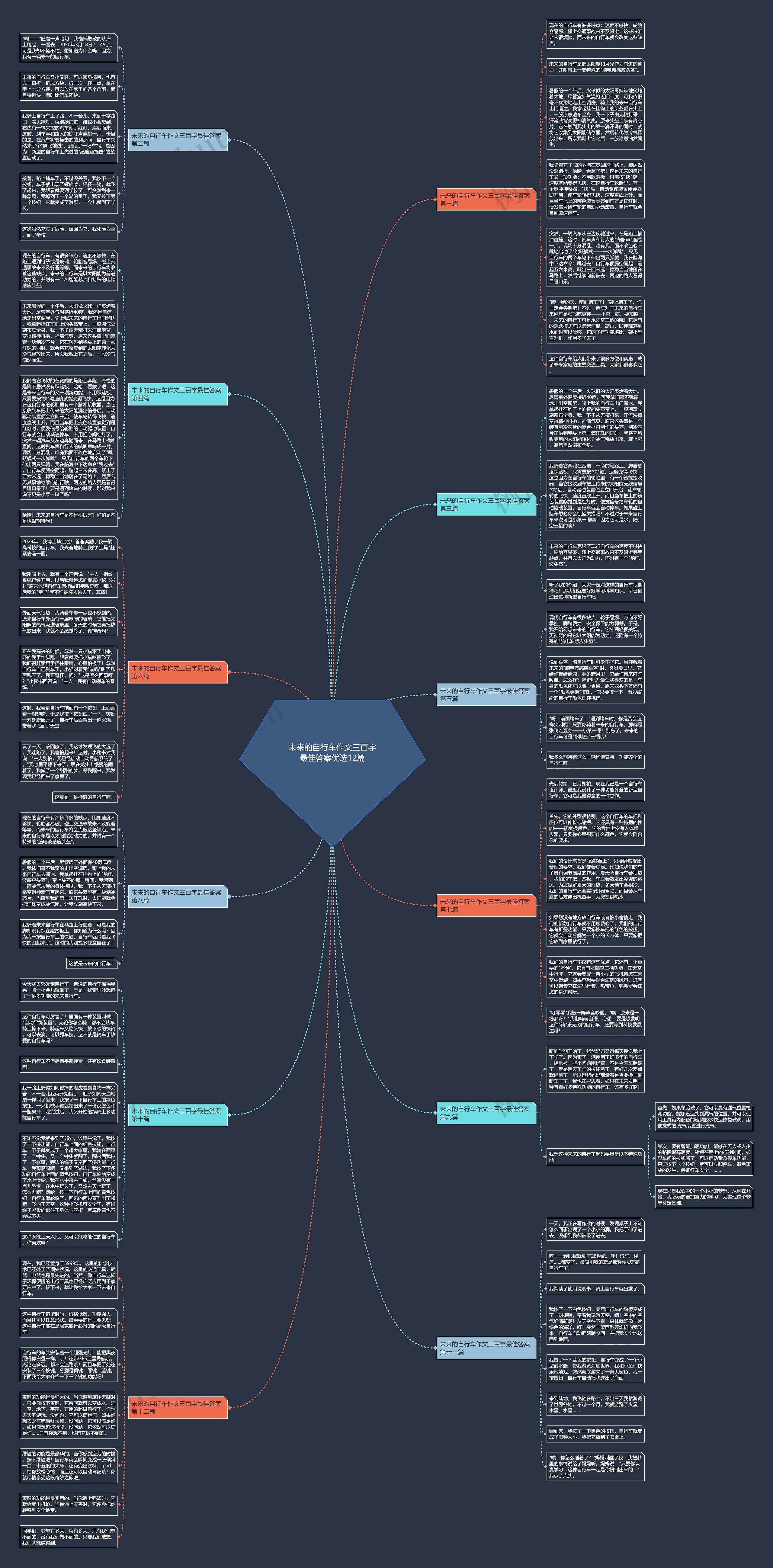 未来的自行车作文三百字最佳答案优选12篇思维导图