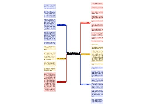 小学生鸦片战争的作文精选6篇思维导图