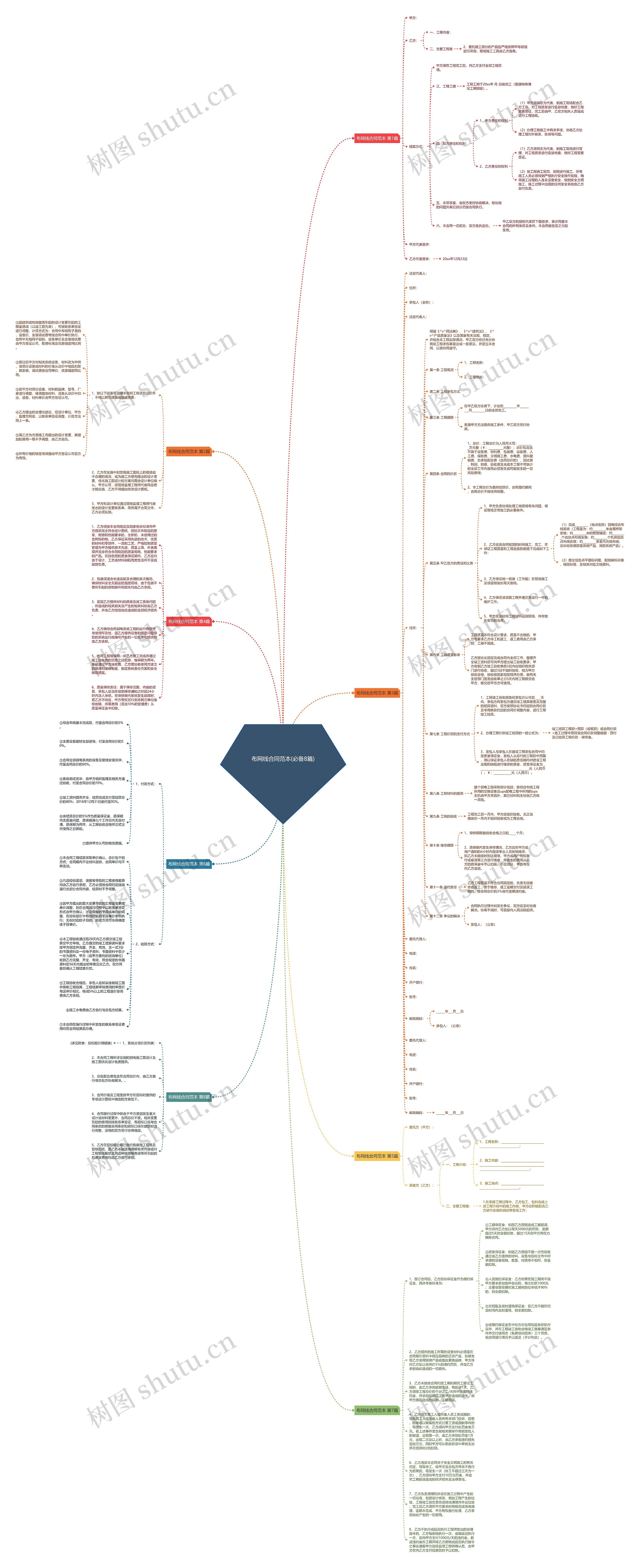 布网线合同范本(必备8篇)思维导图