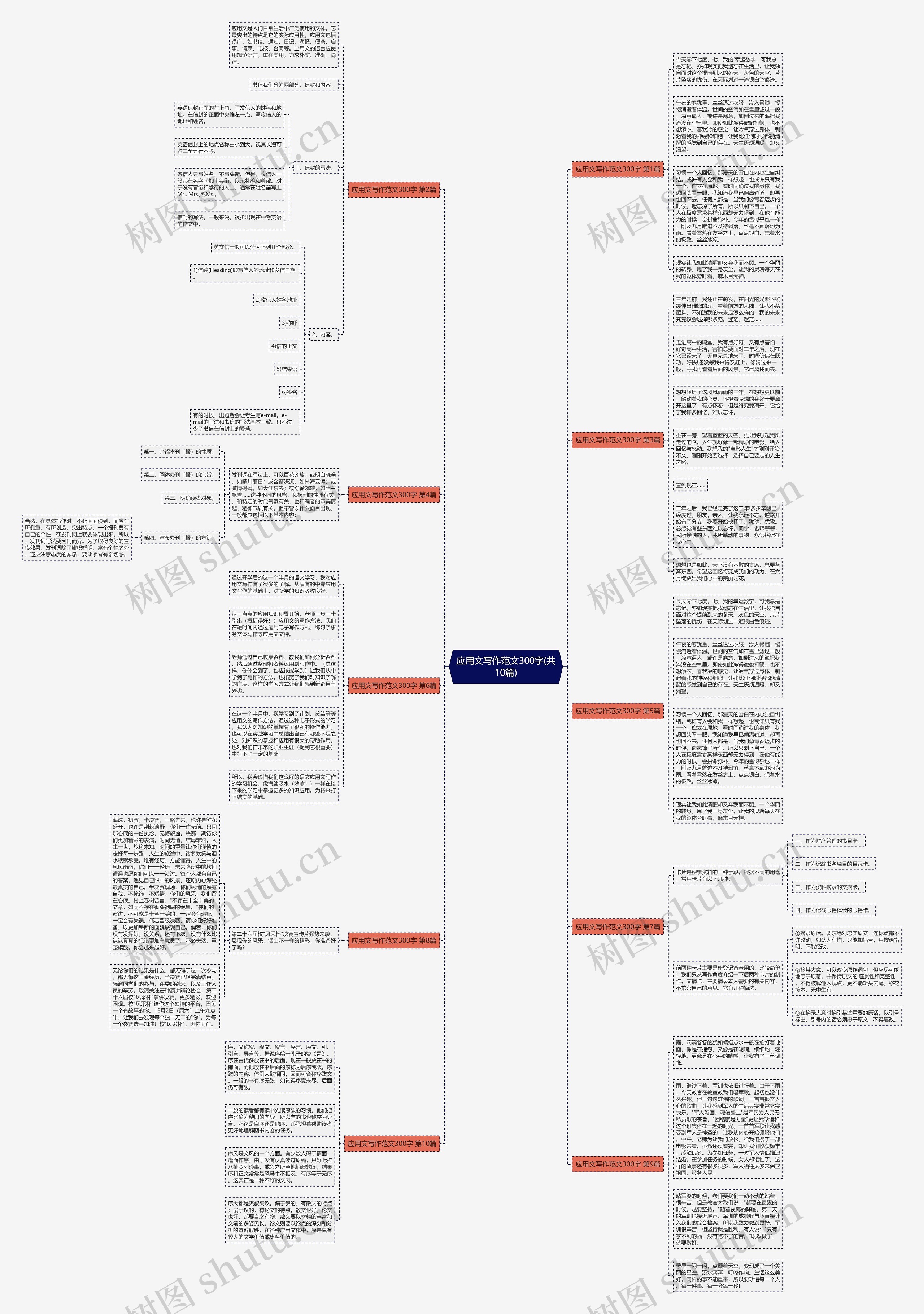 应用文写作范文300字(共10篇)思维导图