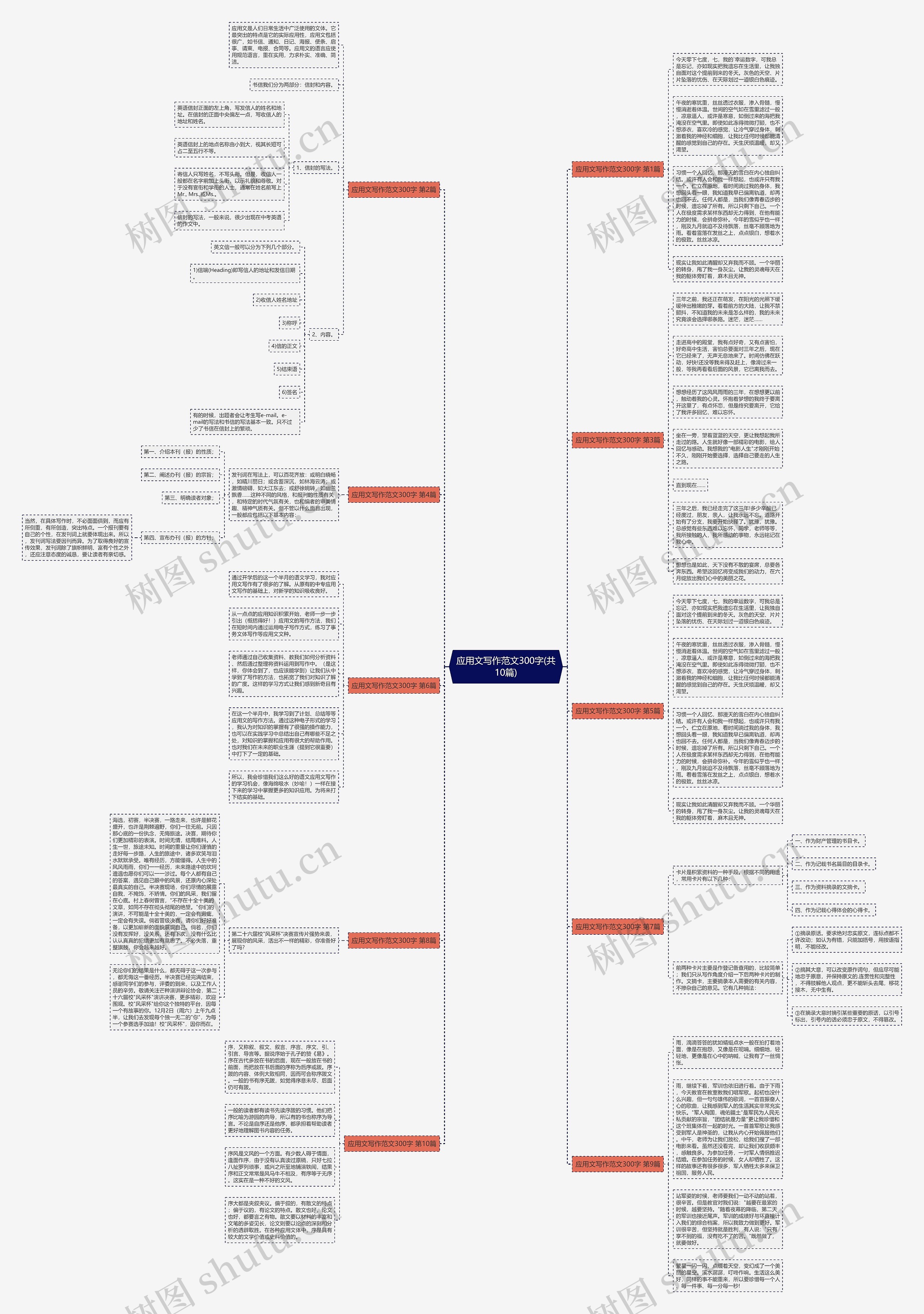 应用文写作范文300字(共10篇) 应用文写作范文300字(共10篇)