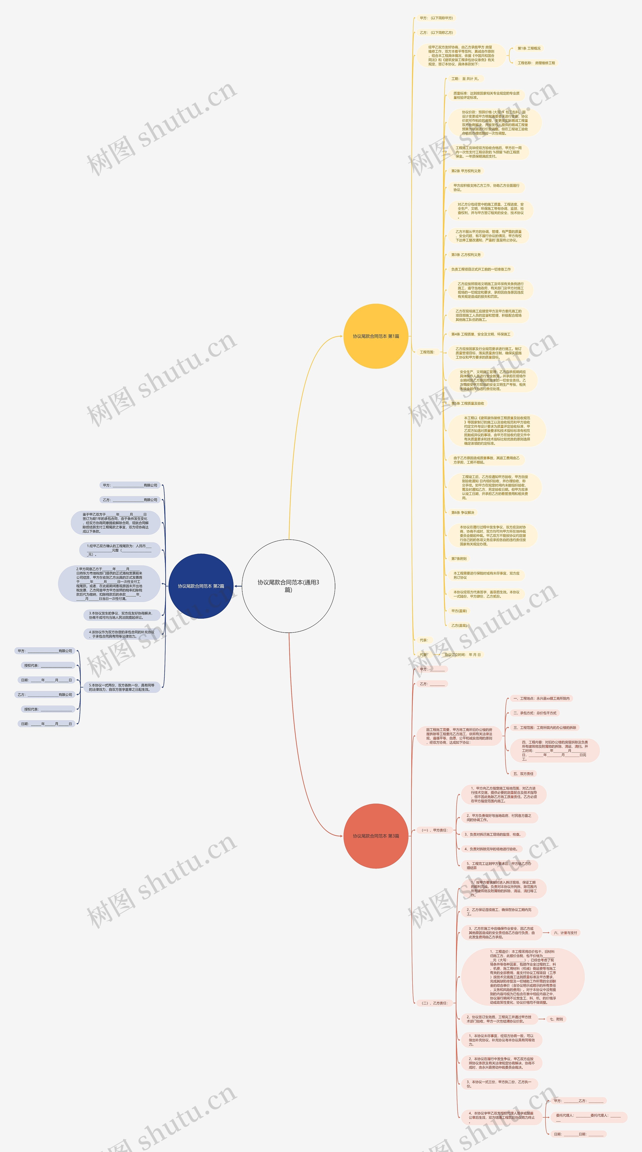 协议尾款合同范本(通用3篇)思维导图
