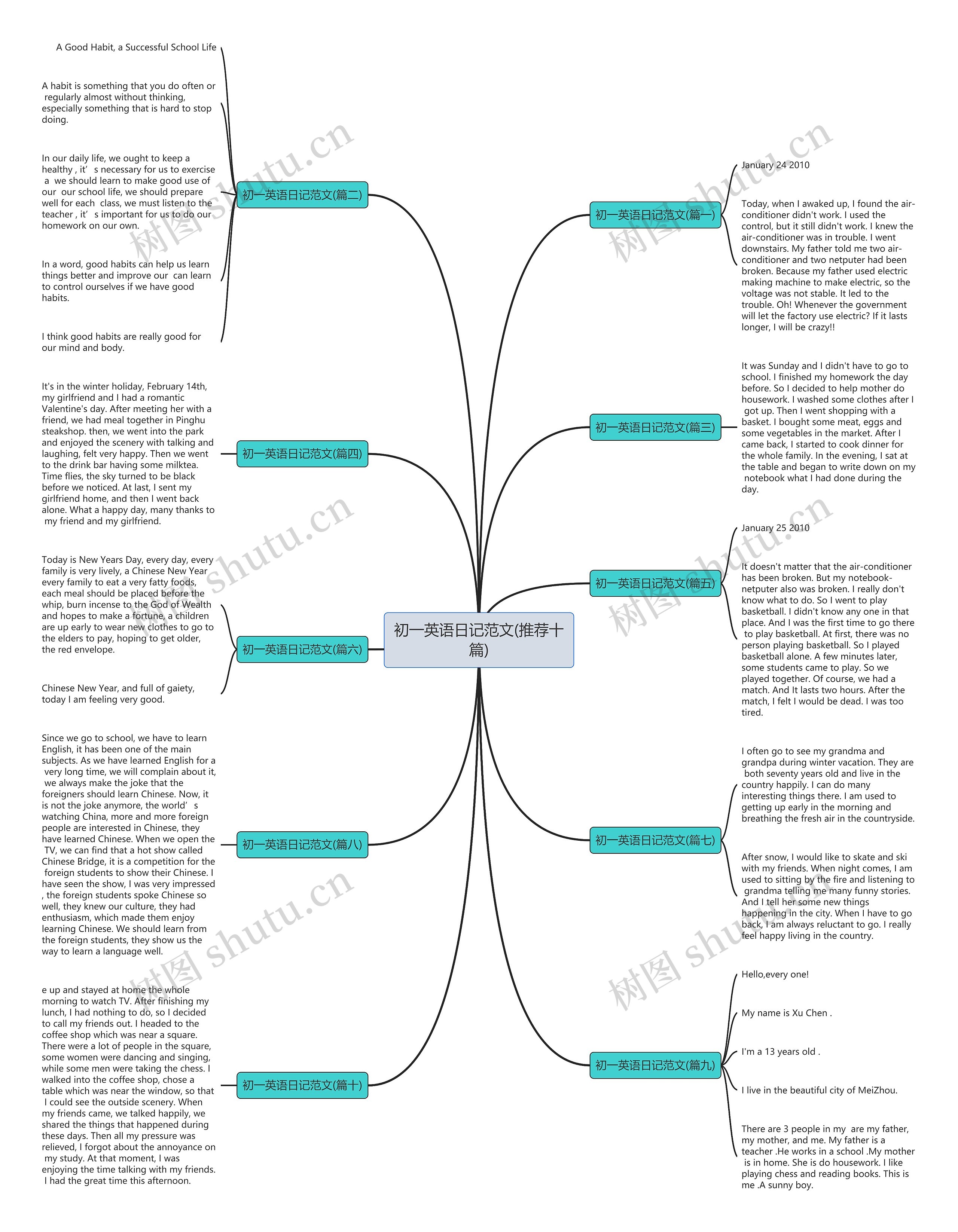 初一英语日记范文(推荐十篇)思维导图