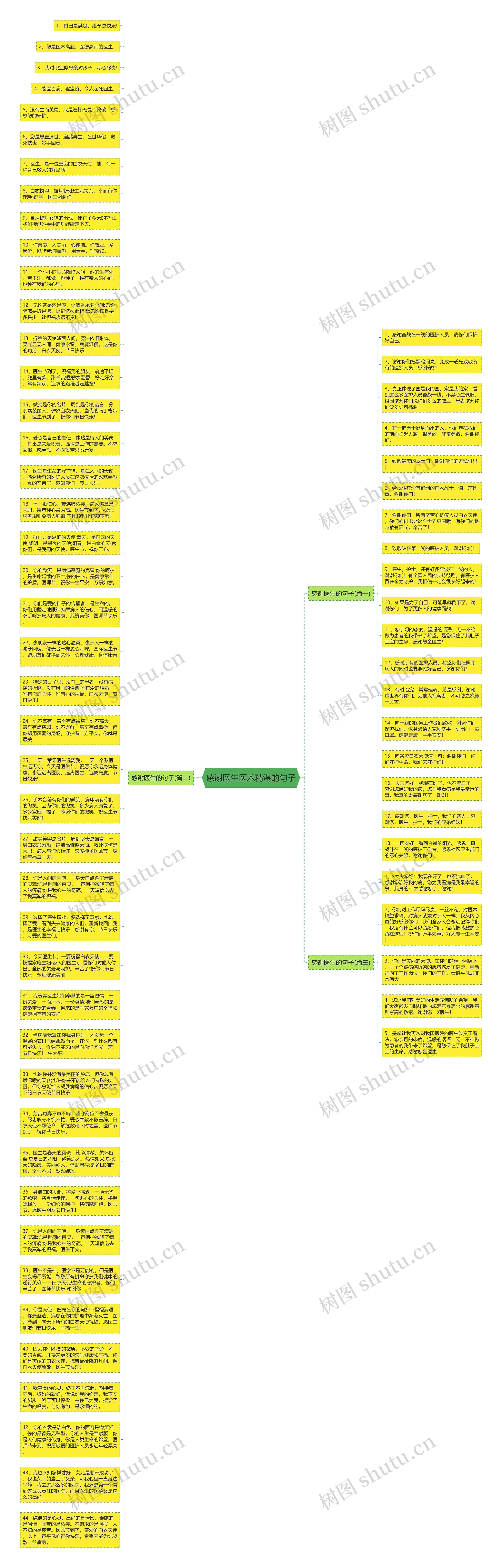 感谢医生医术精湛的句子思维导图