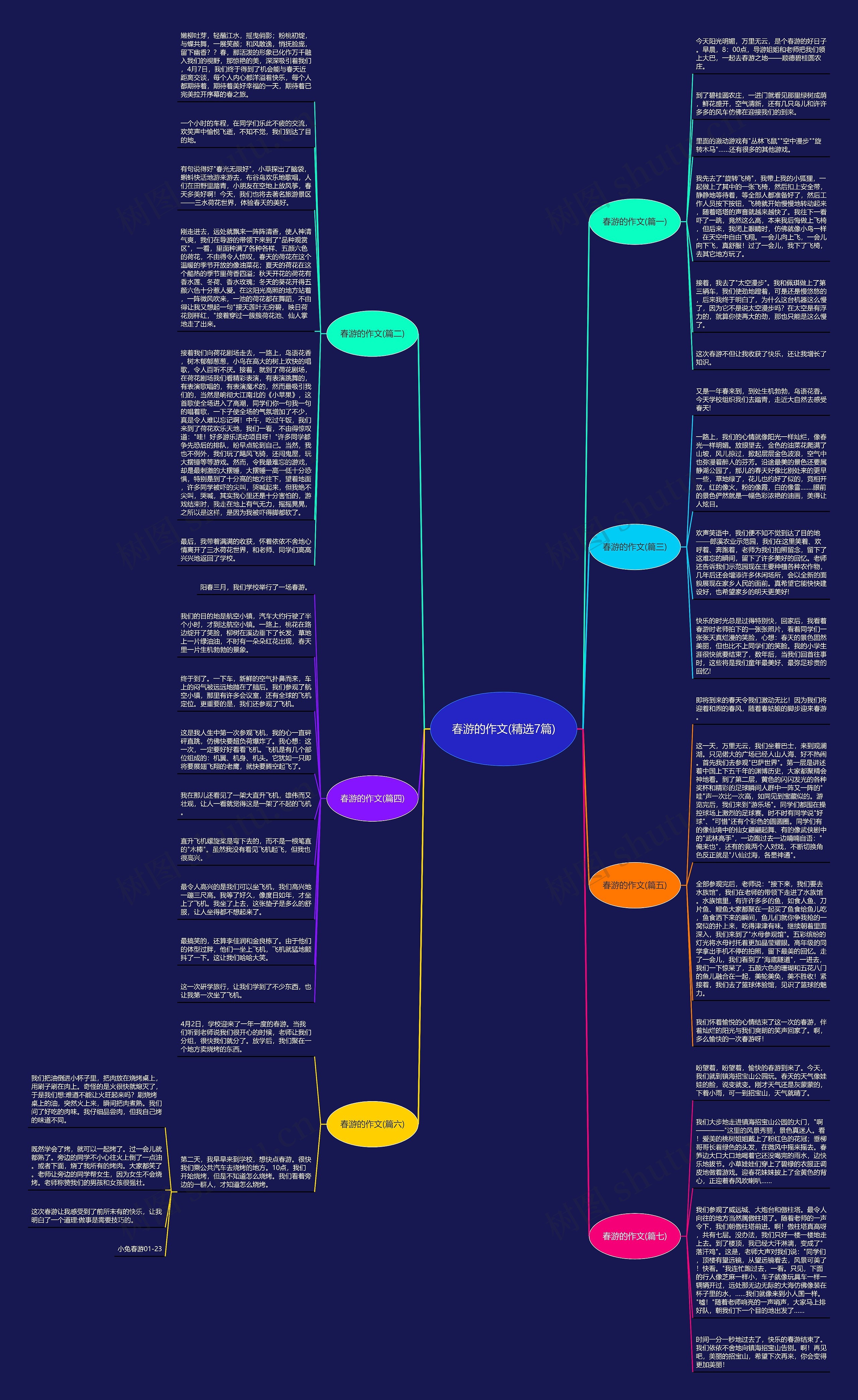 春游的作文(精选7篇)思维导图