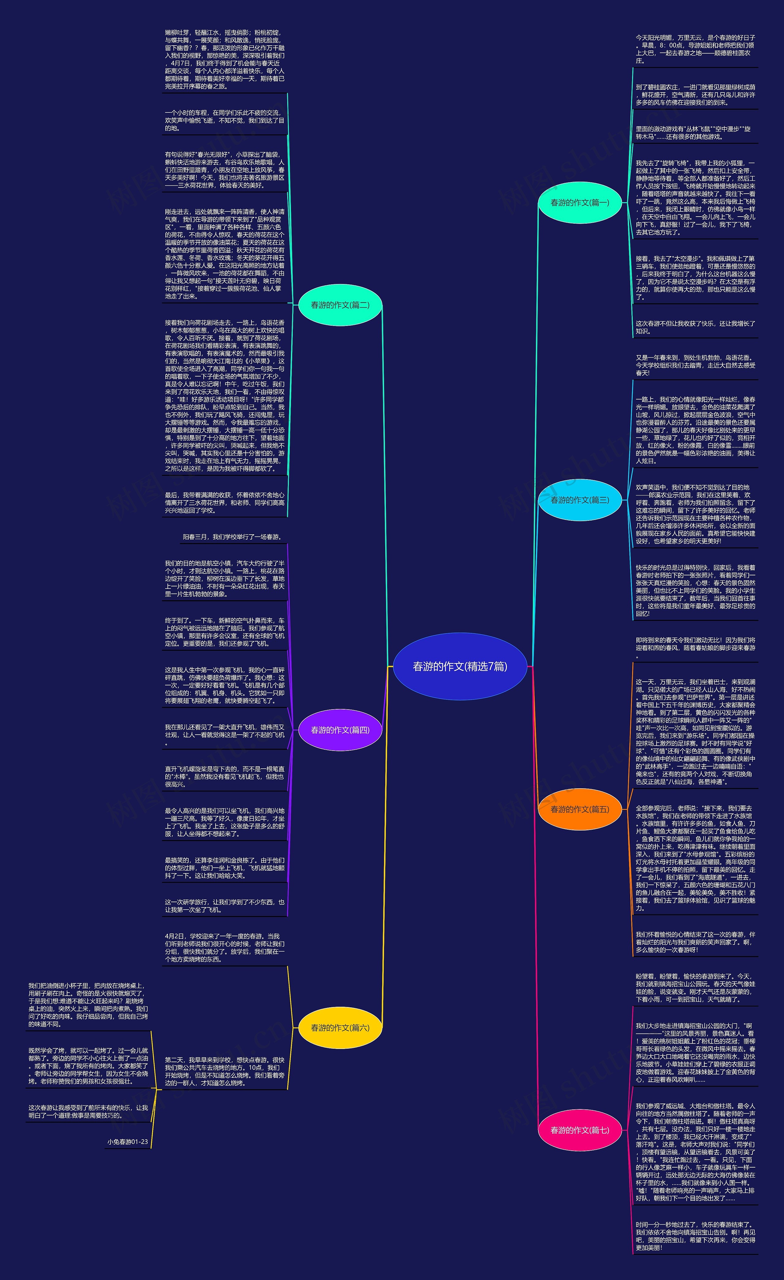 春游的作文(精选7篇) 春游的作文(精选7篇)