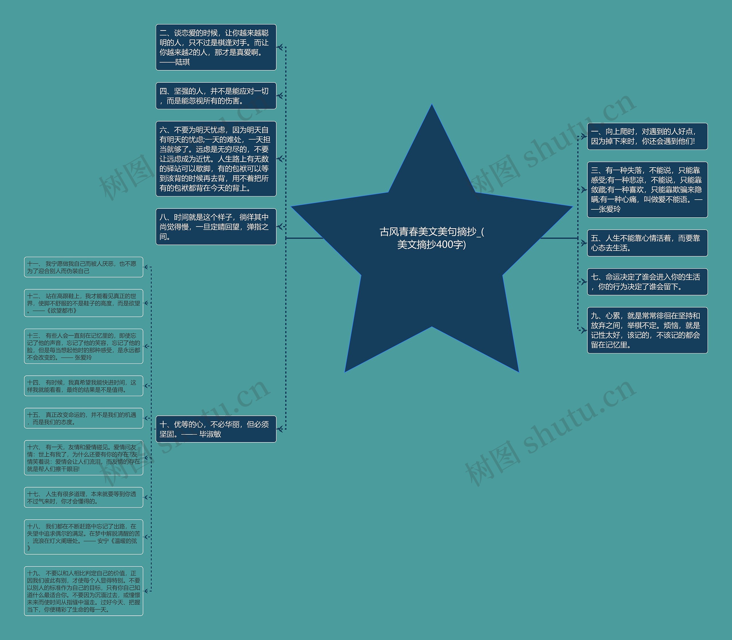 古风青春美文美句摘抄_(美文摘抄400字)思维导图