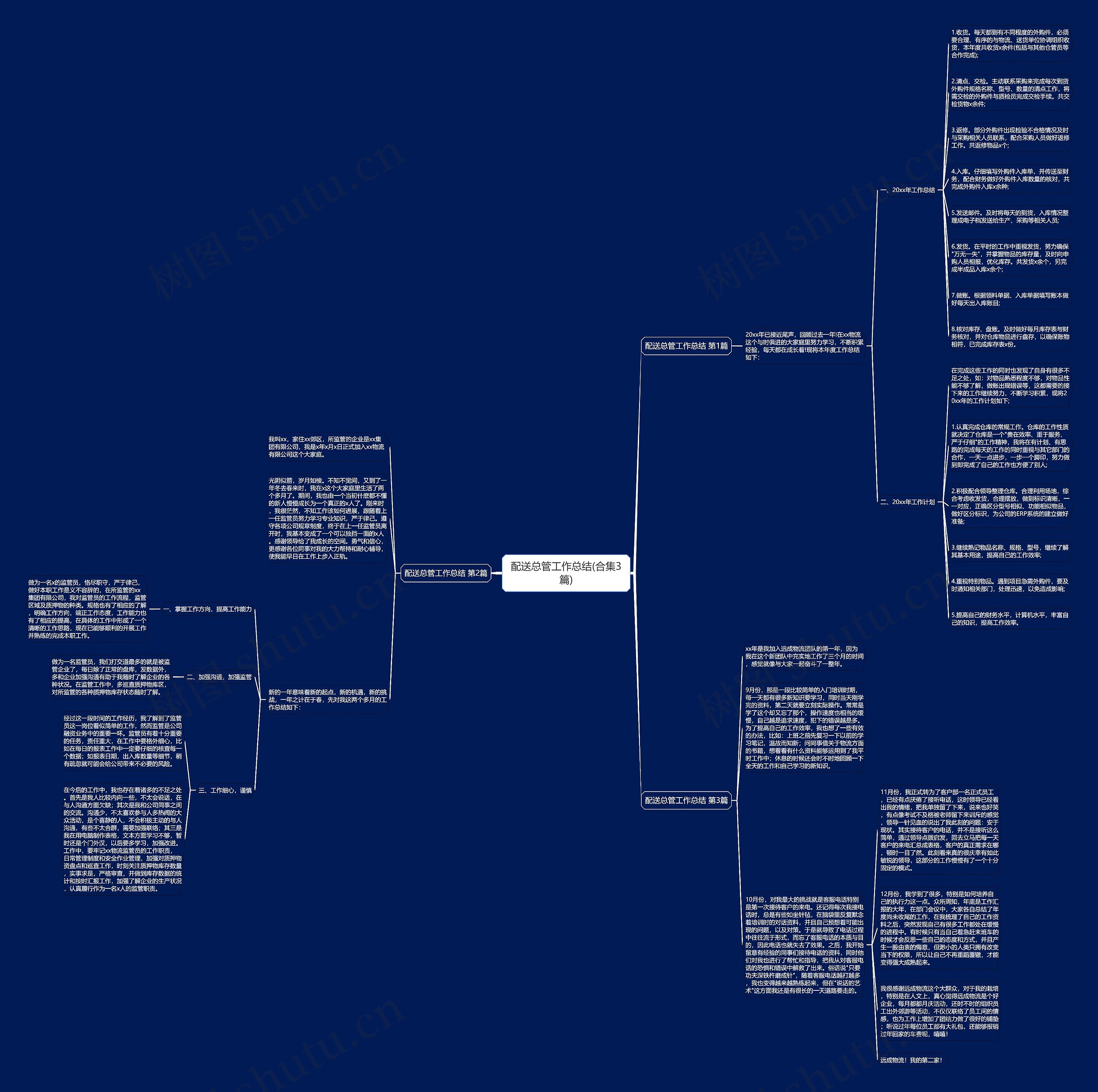 配送总管工作总结(合集3篇)思维导图高清图 配送总管工作总结(合集3篇)思维导图