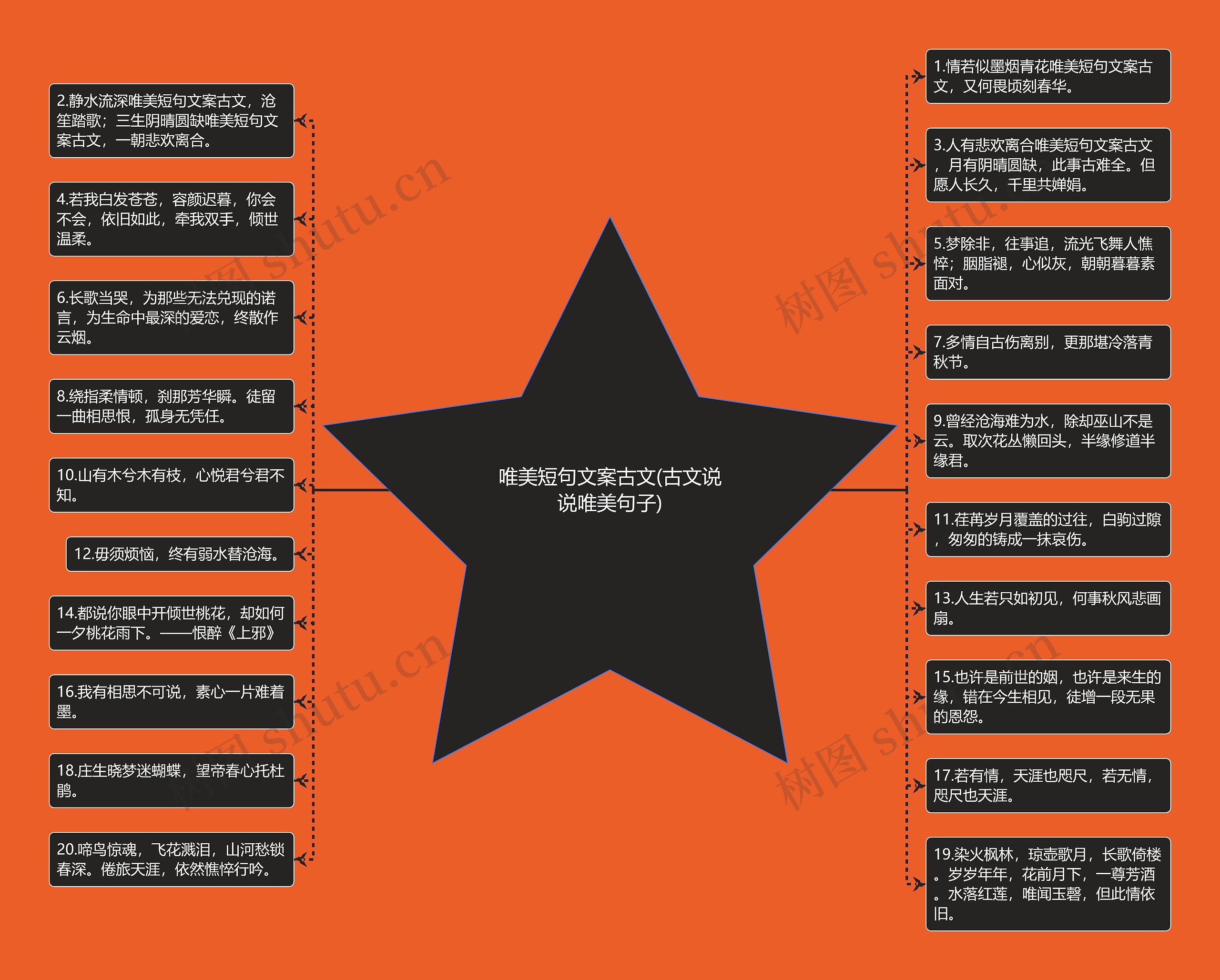 唯美短句文案古文(古文说说唯美句子)思维导图