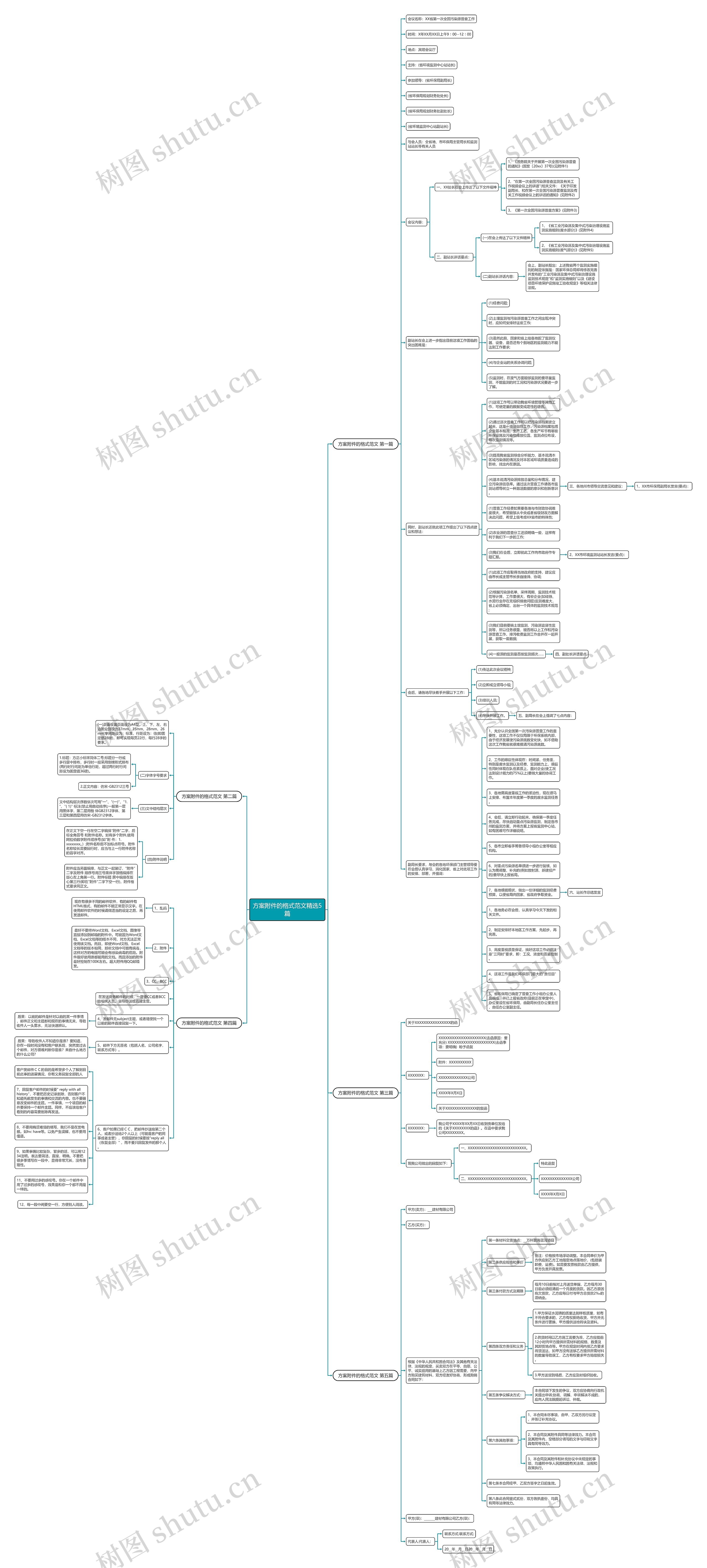 方案附件的格式范文精选5篇思维导图