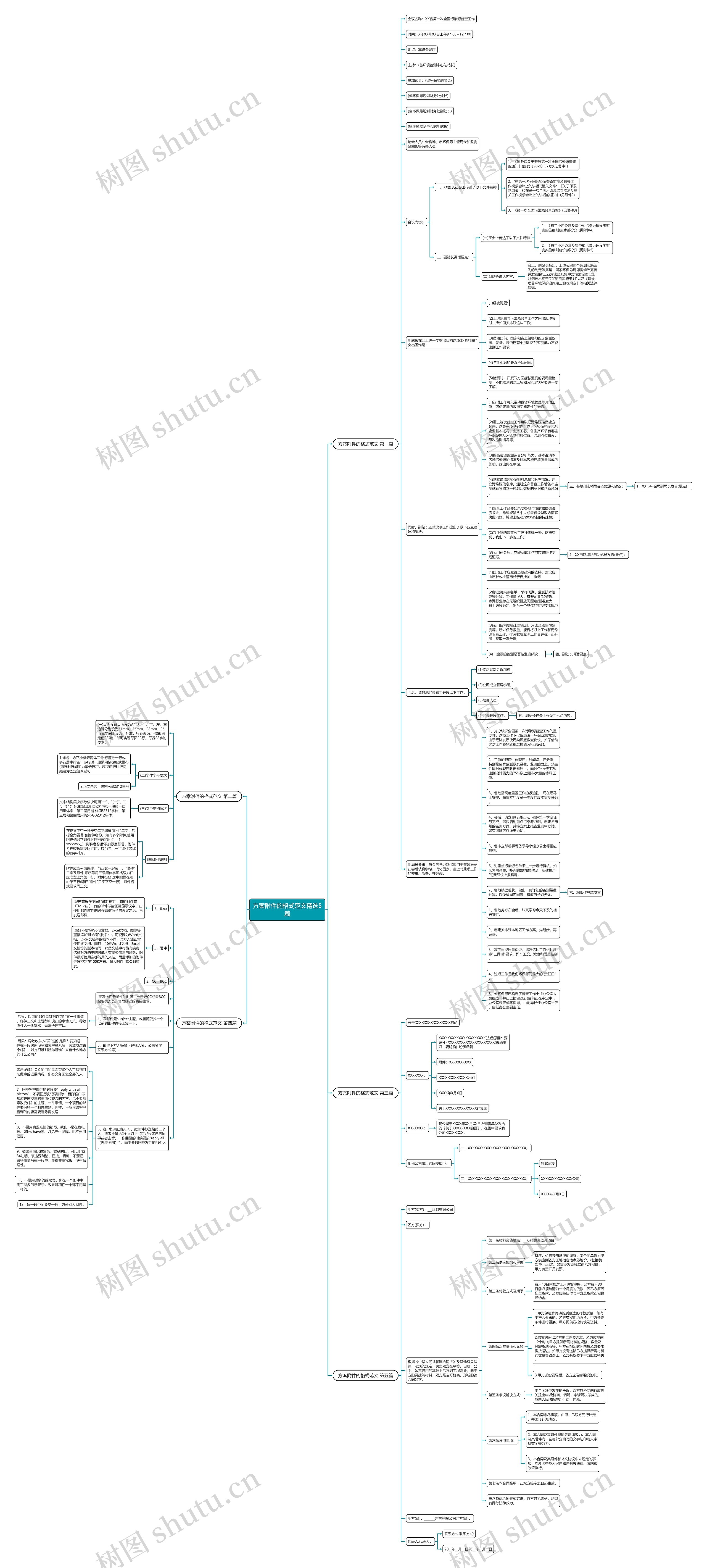 方案附件的格式范文精选5篇 方案附件的格式范文精选5篇