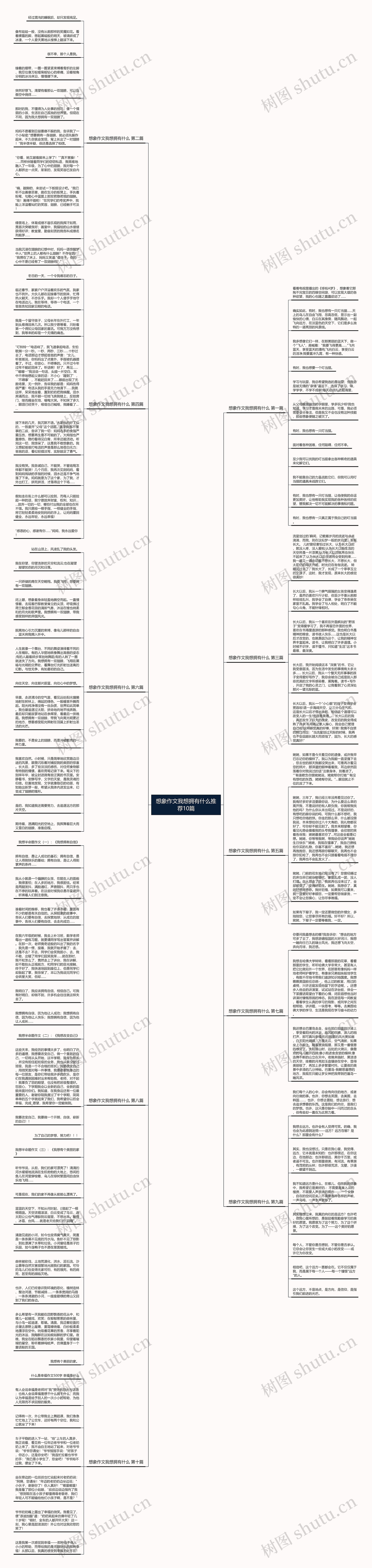 想象作文我想拥有什么推荐10篇思维导图