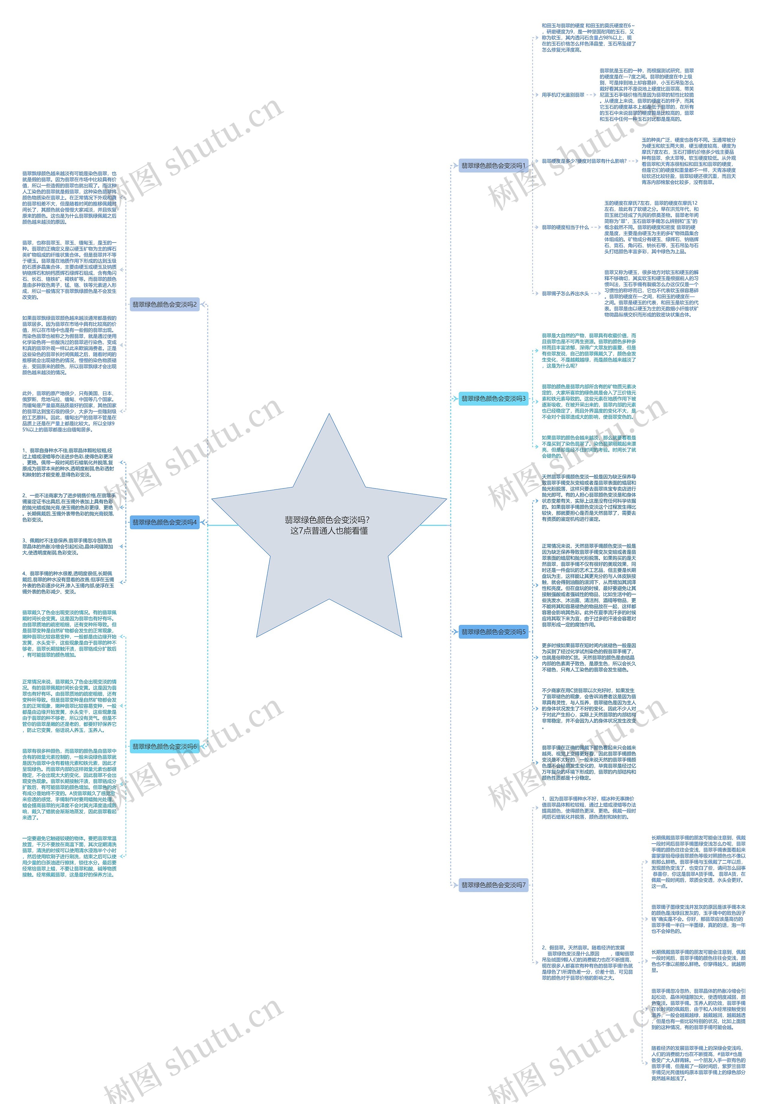 翡翠绿色颜色会变淡吗?这7点普通人也能看懂 翡翠绿色颜色会变淡吗?这7点普通人也能看懂