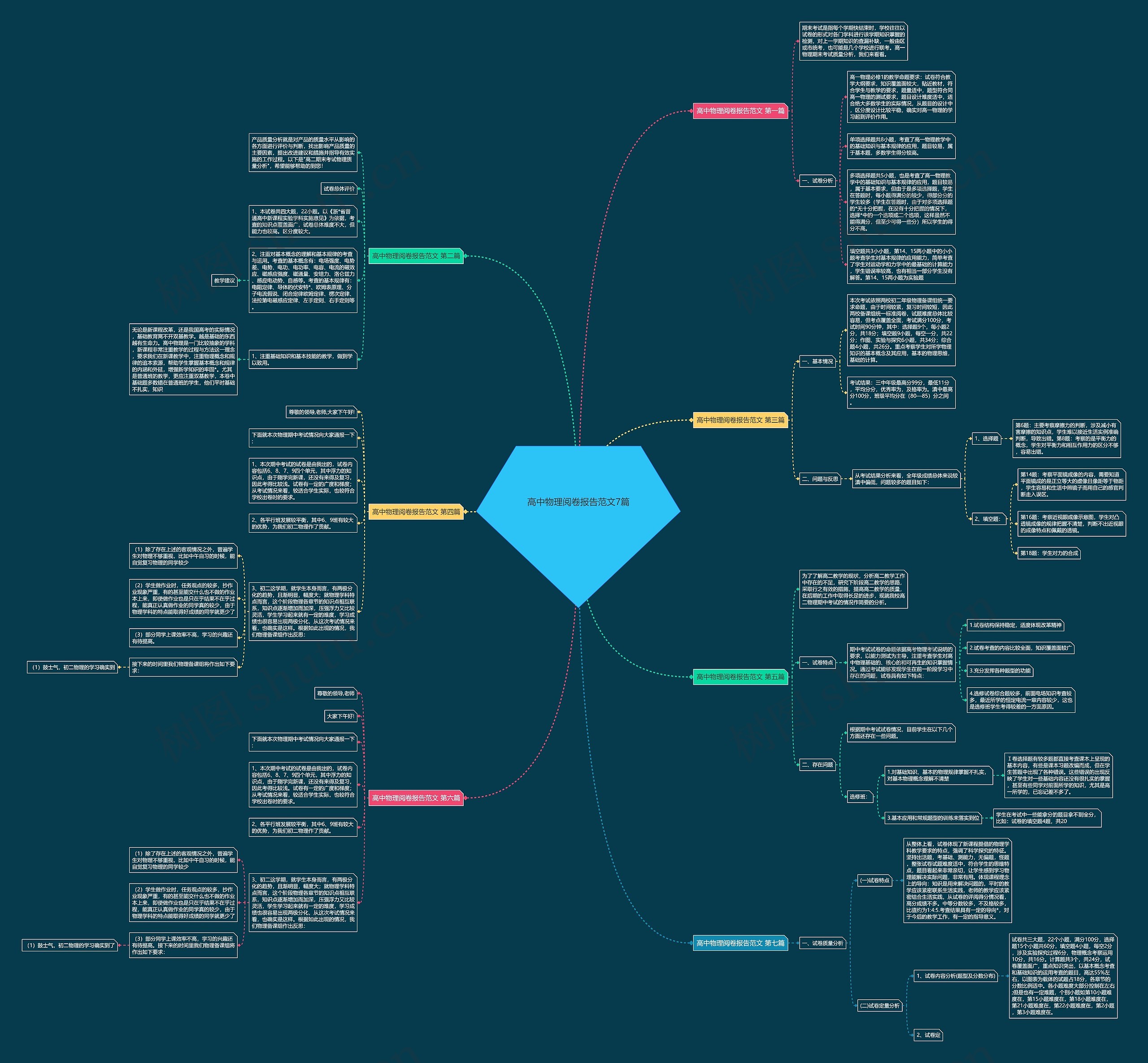高中物理阅卷报告范文7篇思维导图