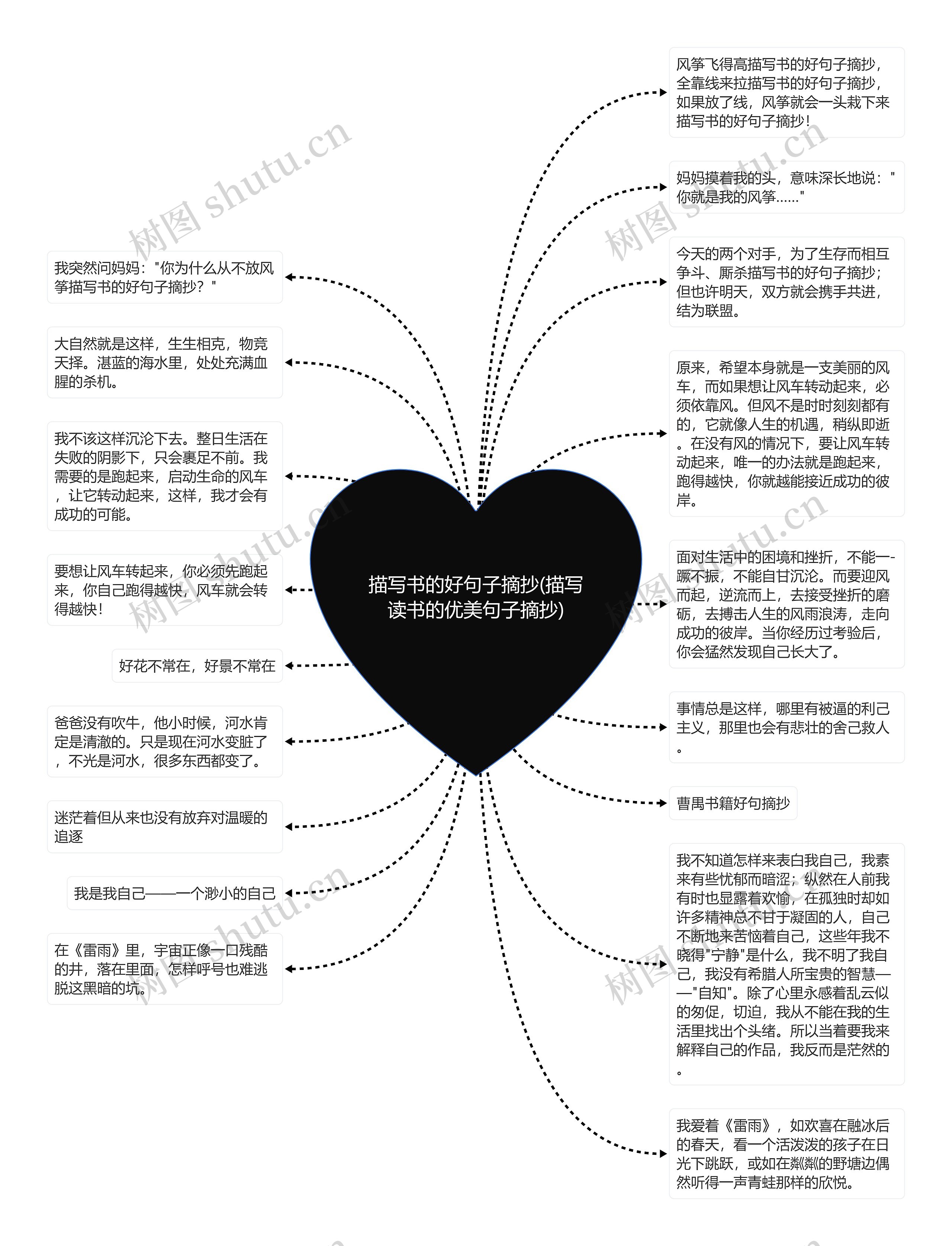 描写书的好句子摘抄(描写读书的优美句子摘抄)思维导图高清图 描写书的好句子摘抄(描写读书的优美句子摘抄)思维导图