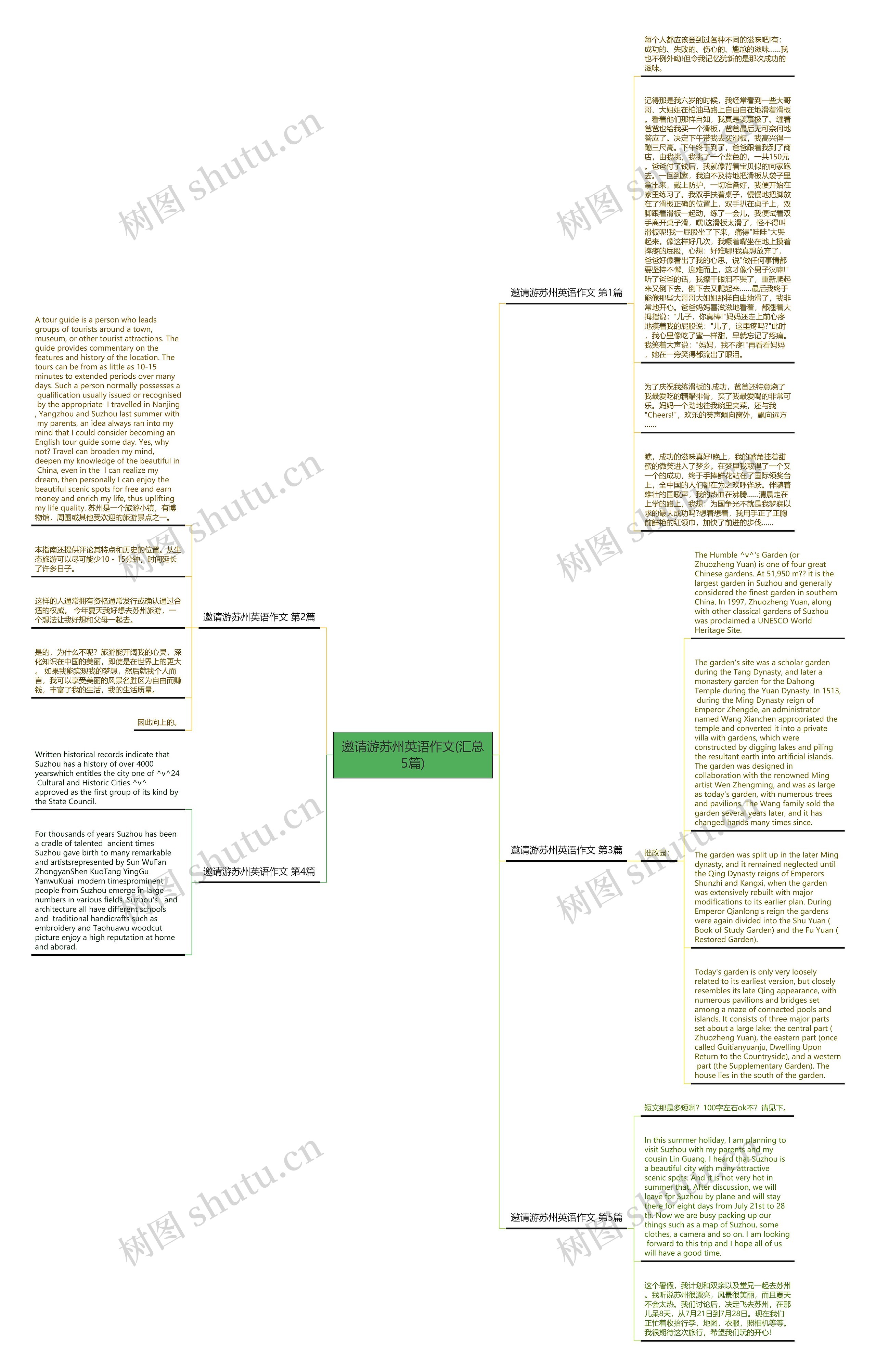 邀请游苏州英语作文(汇总5篇)思维导图